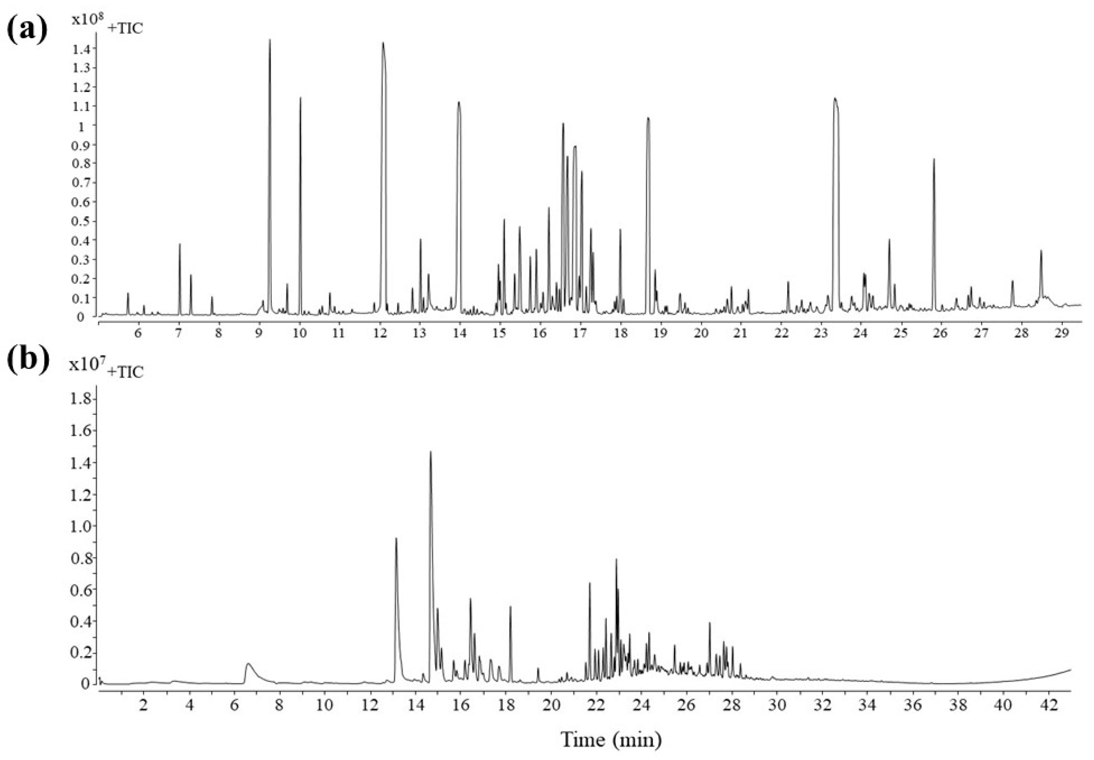 Metabolites 13 00654 g001