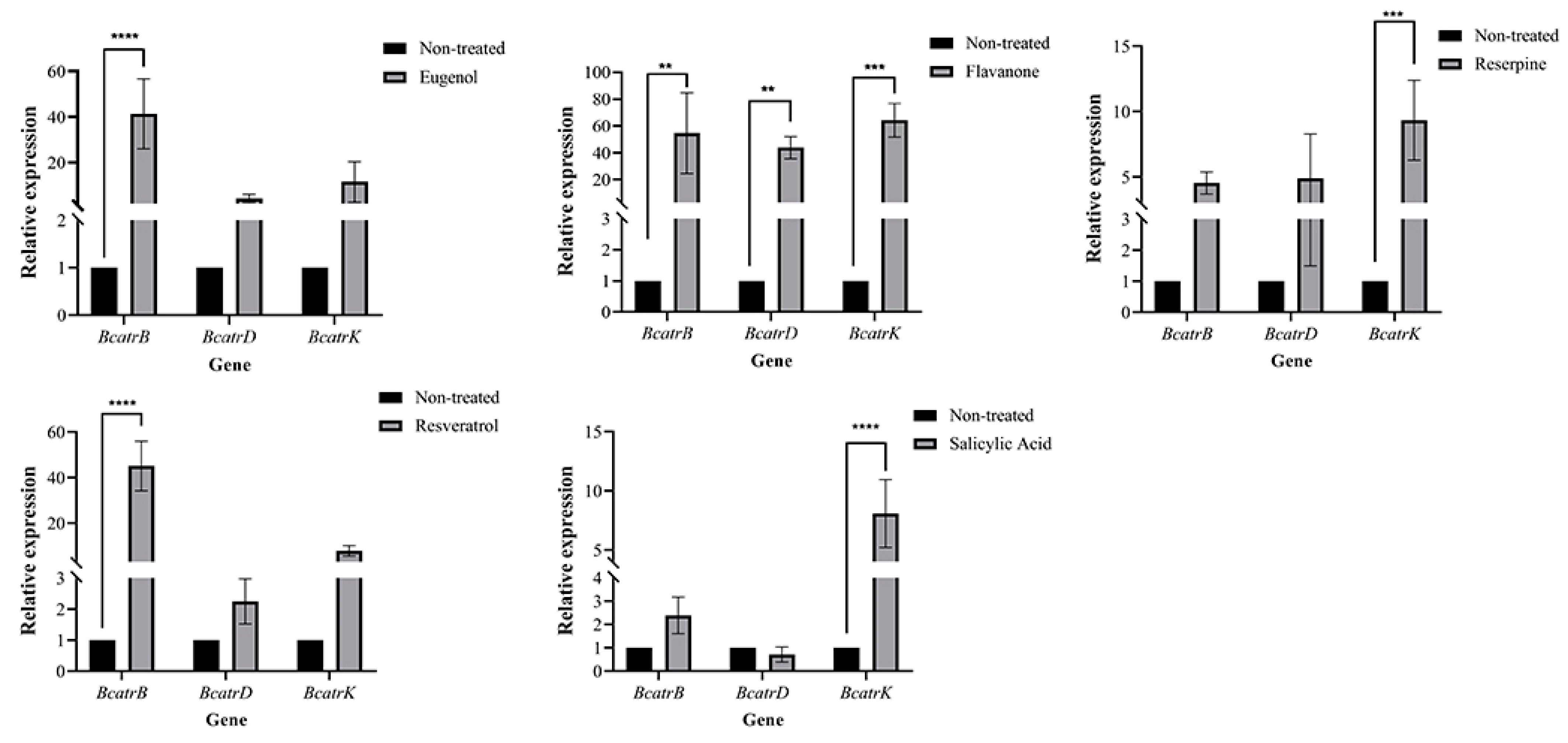Metabolites 13 00654 g006