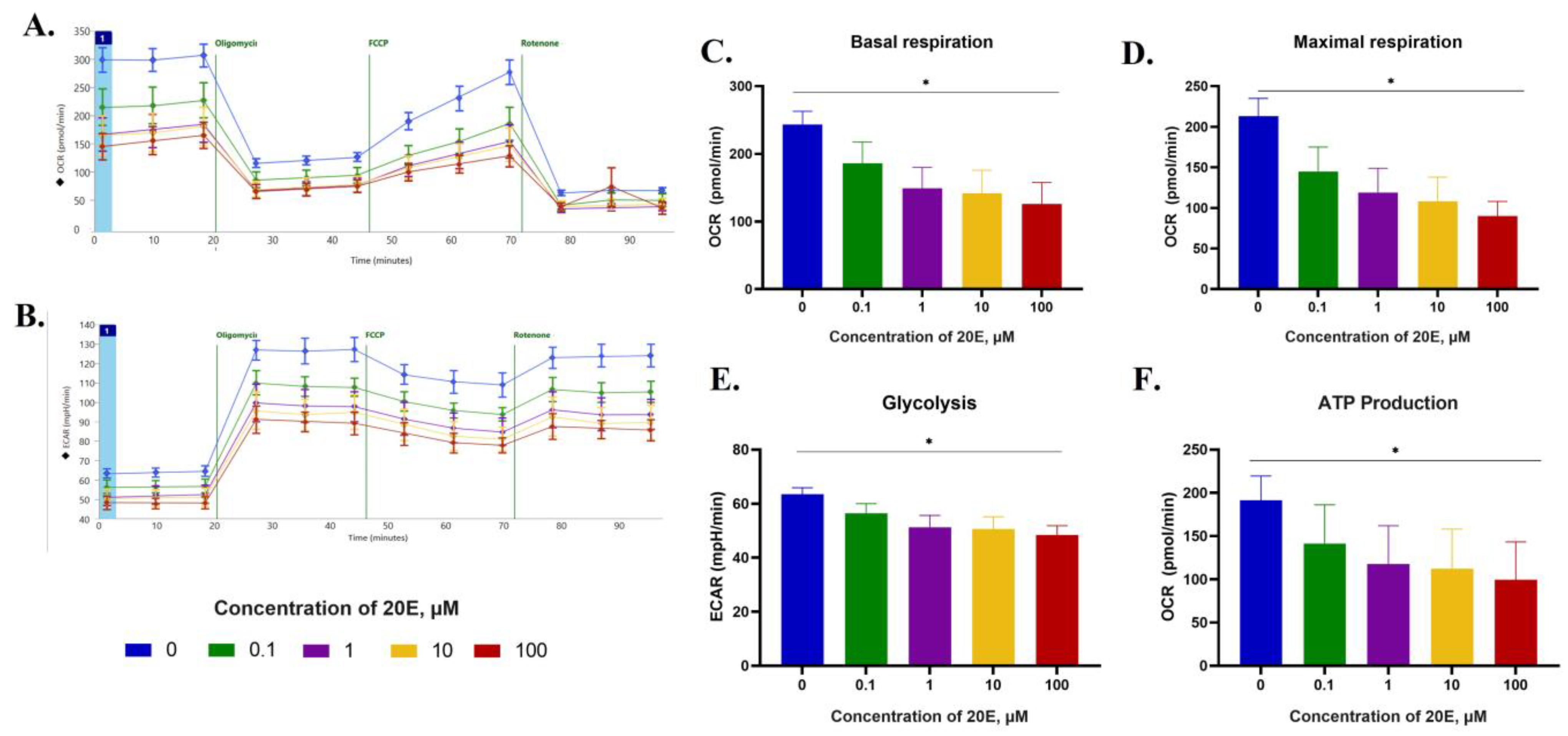 Metabolites 13 00656 g007