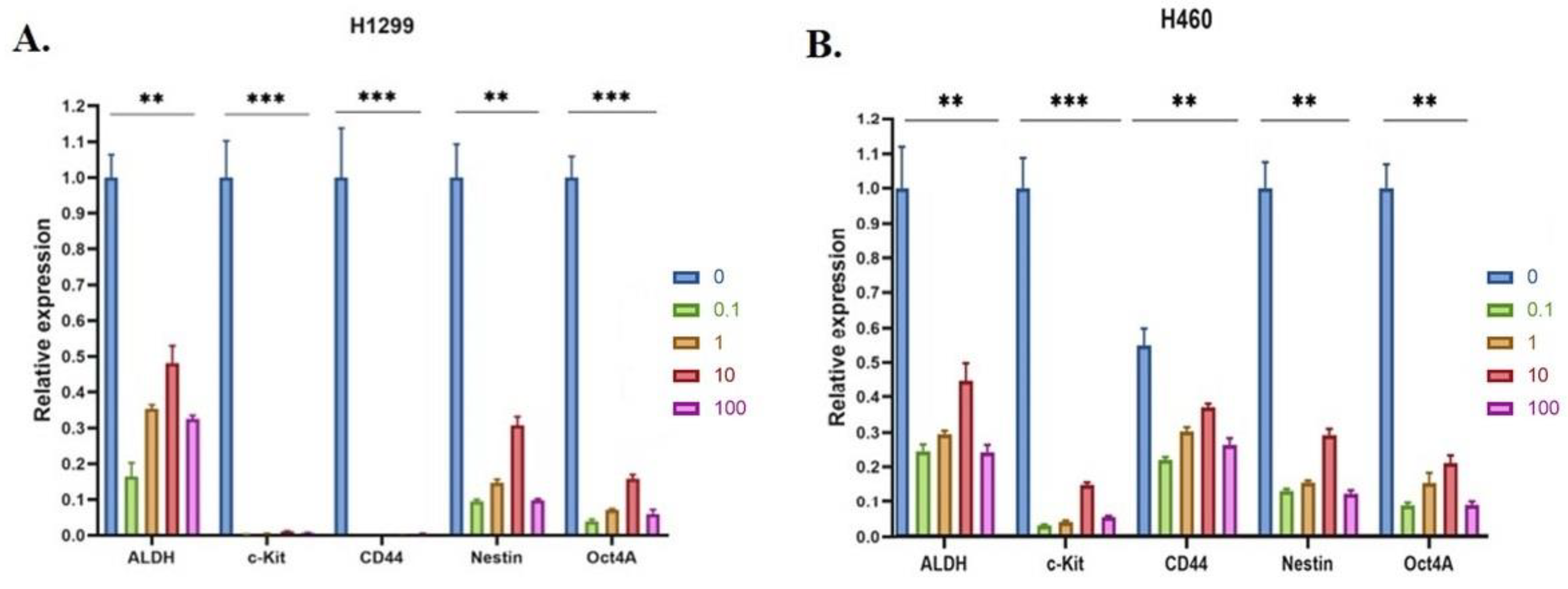 Metabolites 13 00656 g010