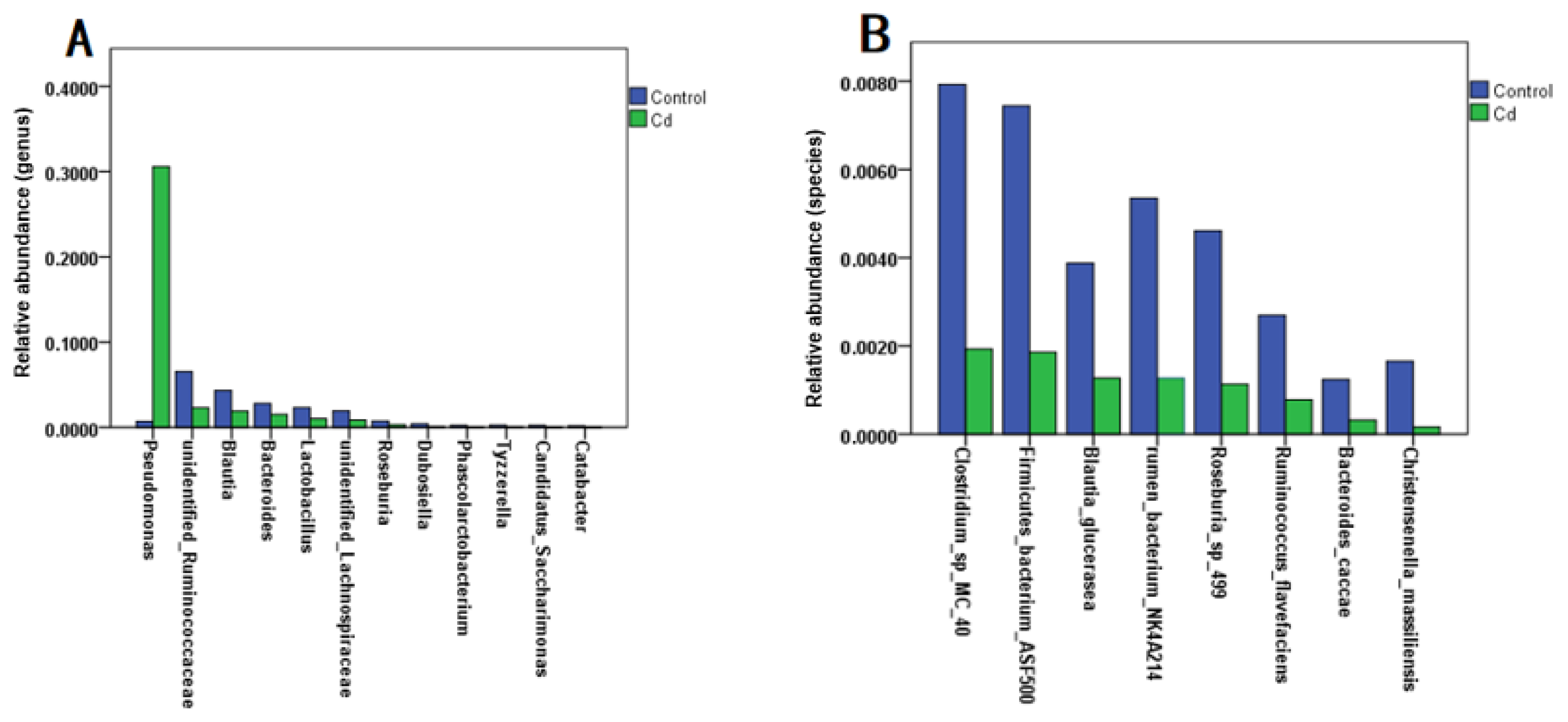 Metabolites 13 00657 g001