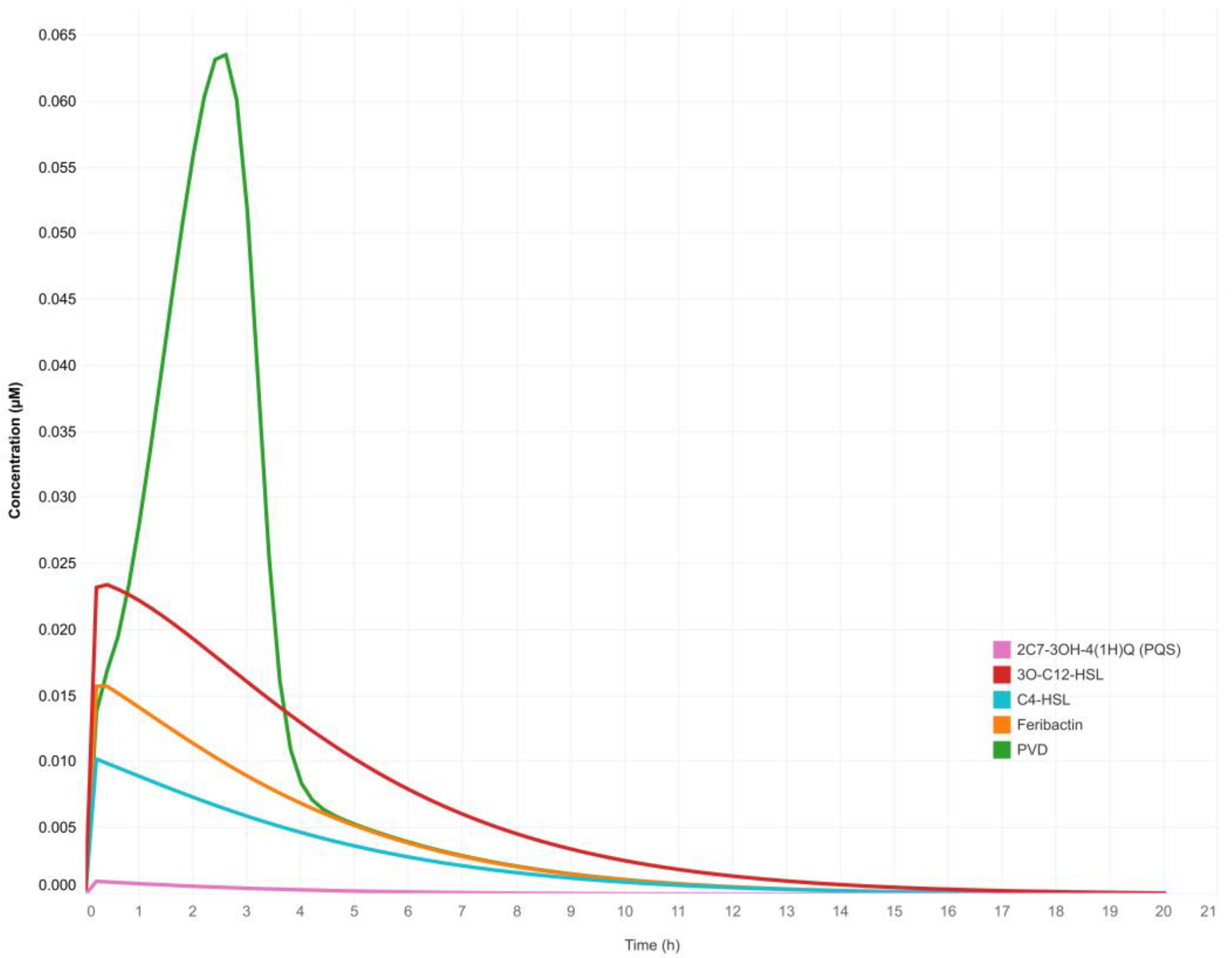 Metabolites 13 00659 g003