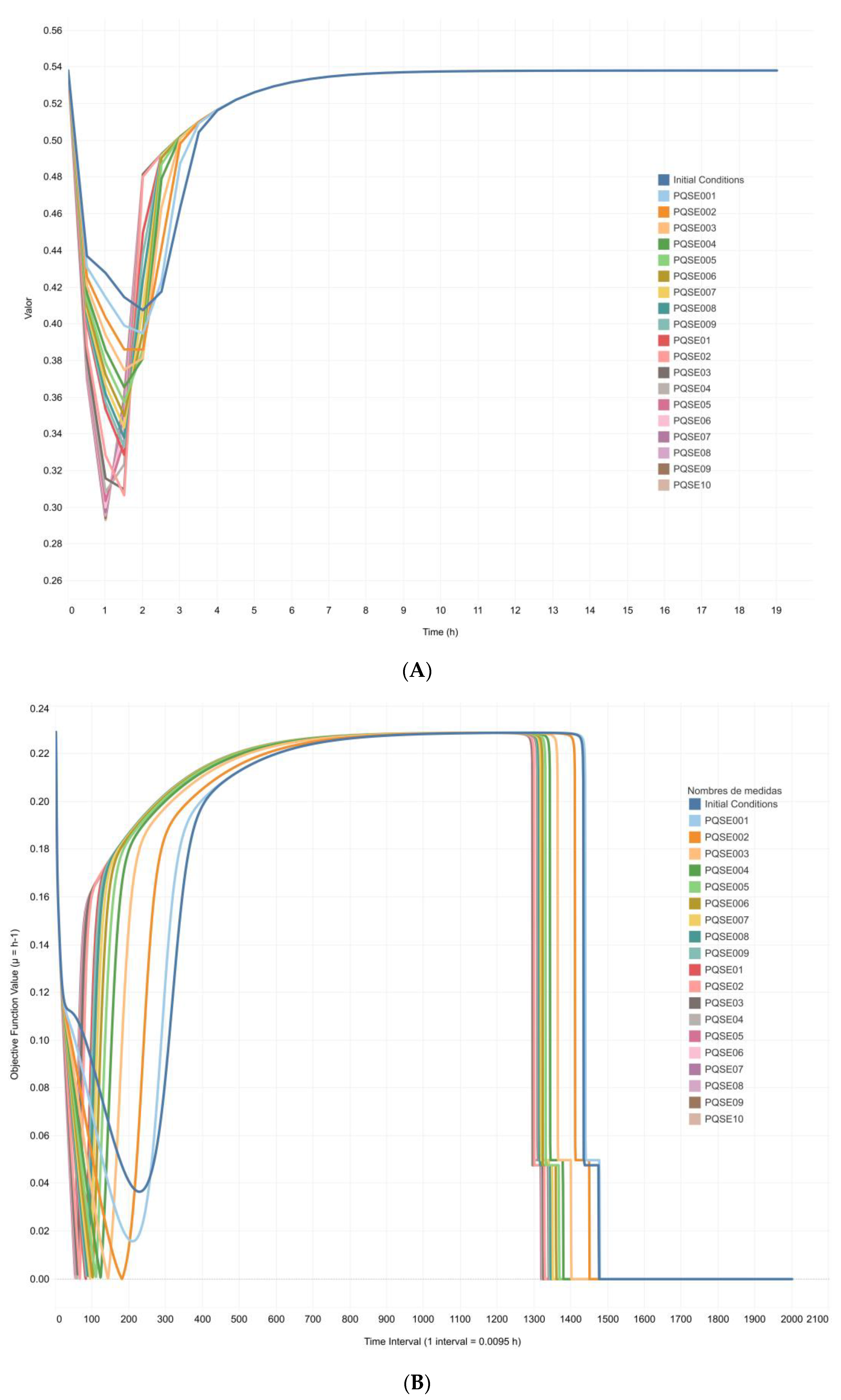 Metabolites 13 00659 g006