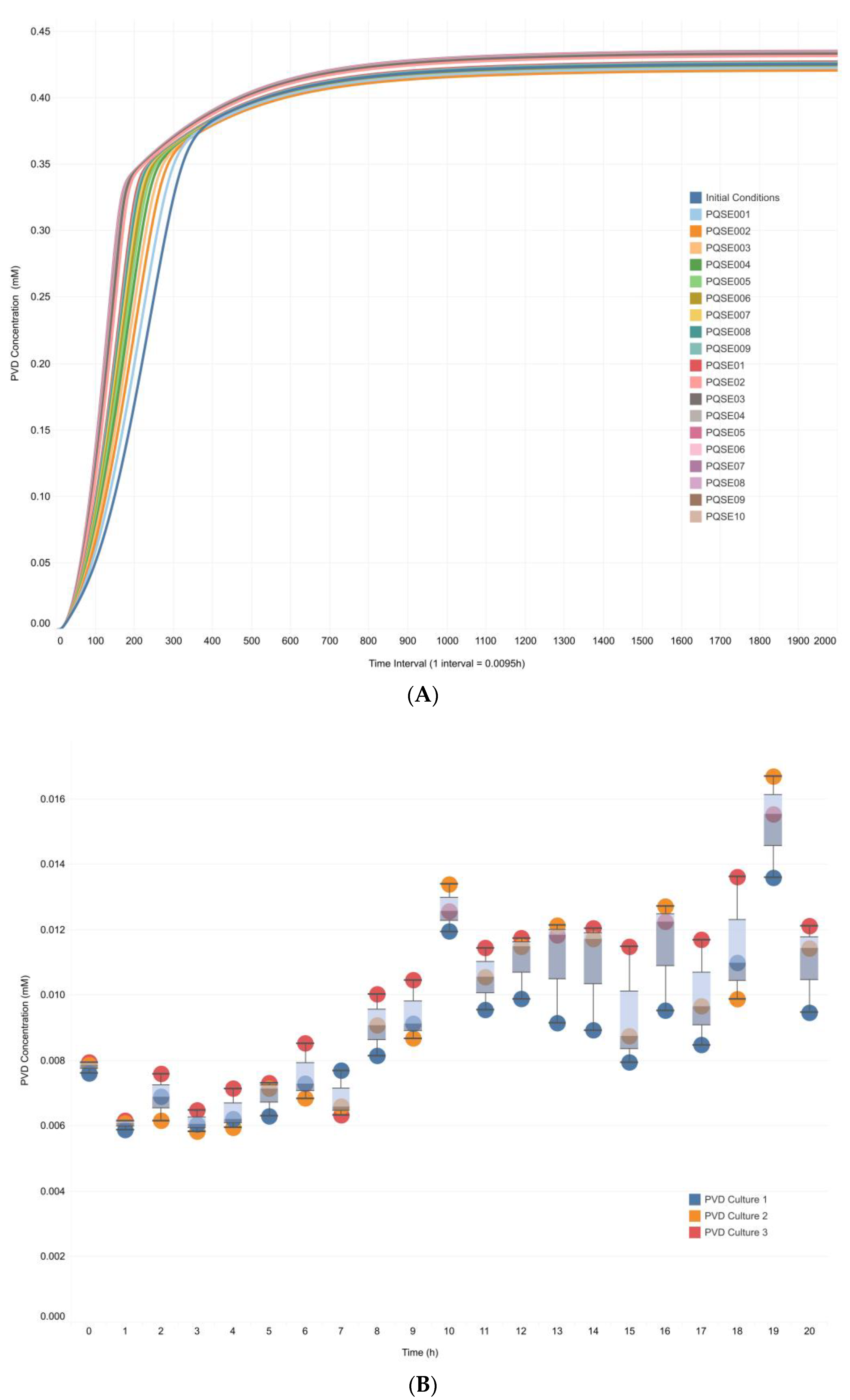 Metabolites 13 00659 g008