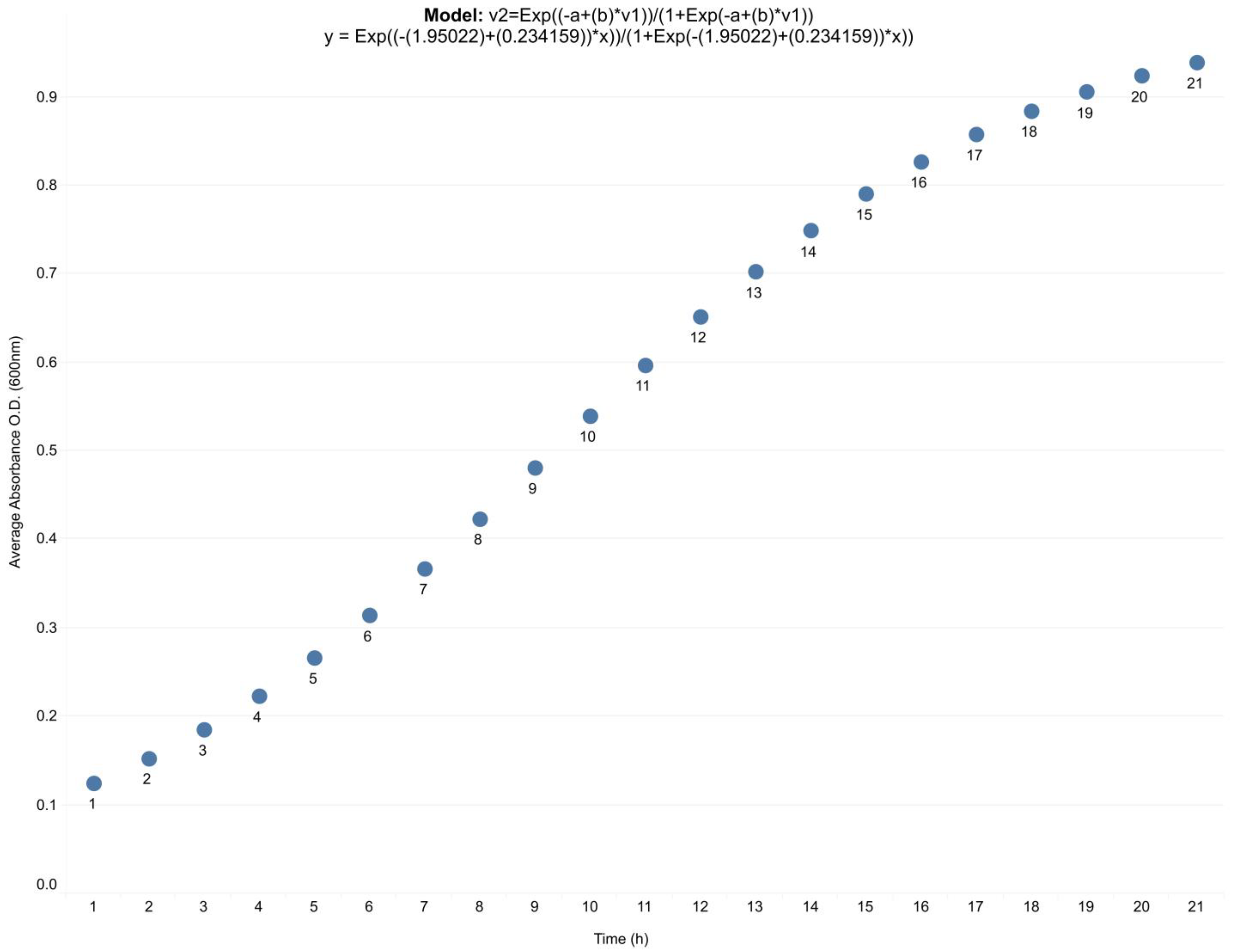 Metabolites 13 00659 g010