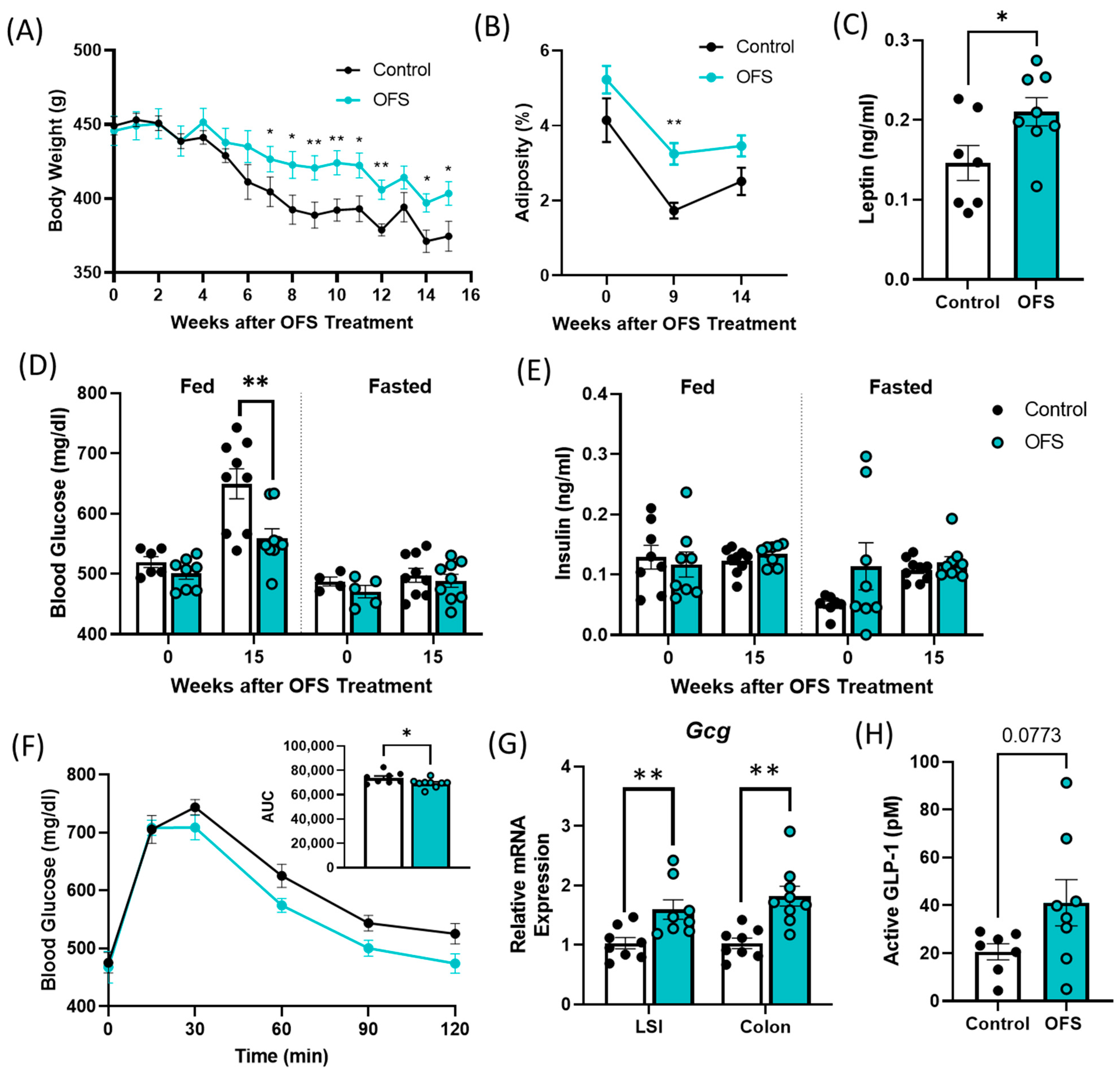 Metabolites 13 00660 g005