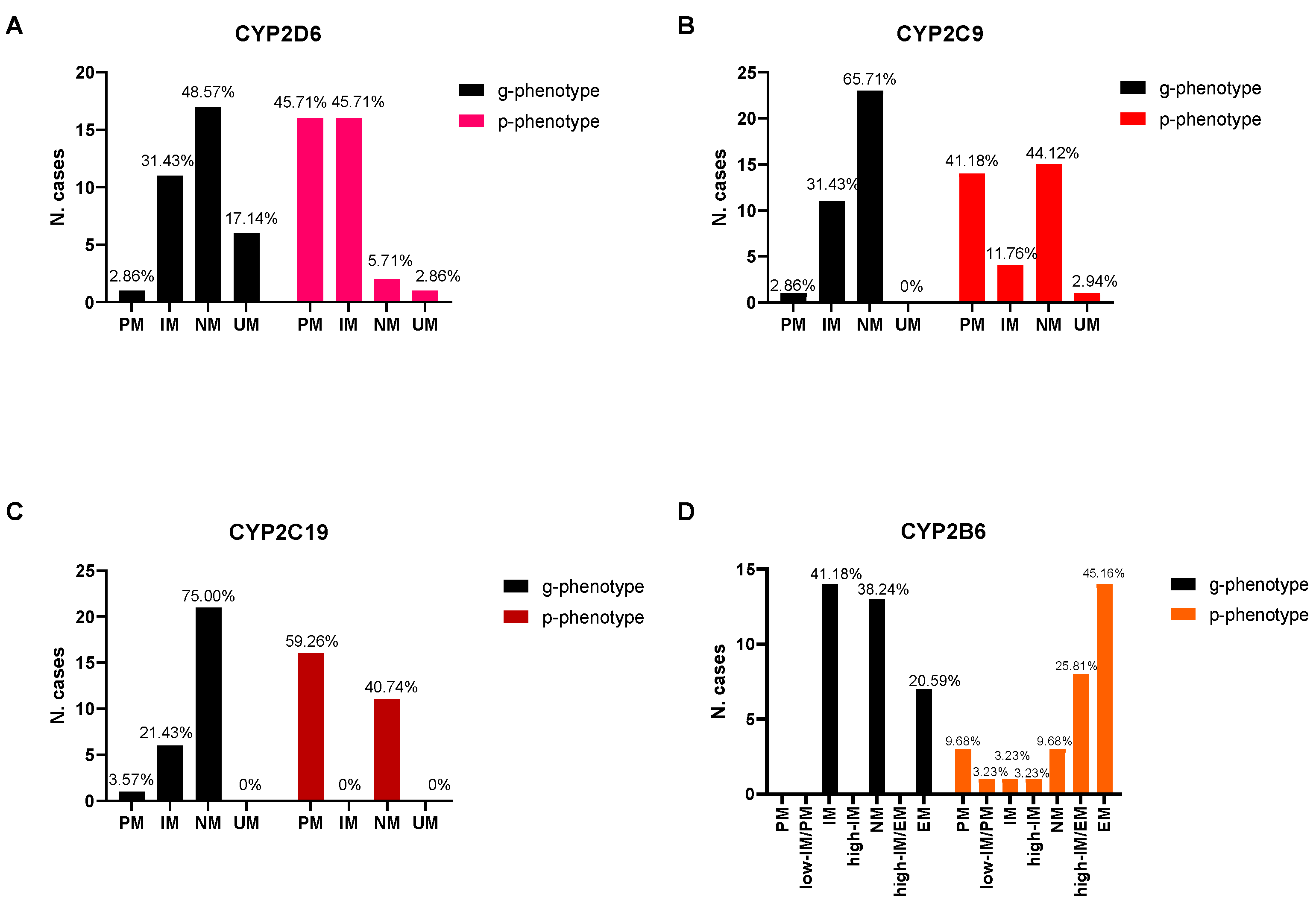 Metabolites 13 00661 g001