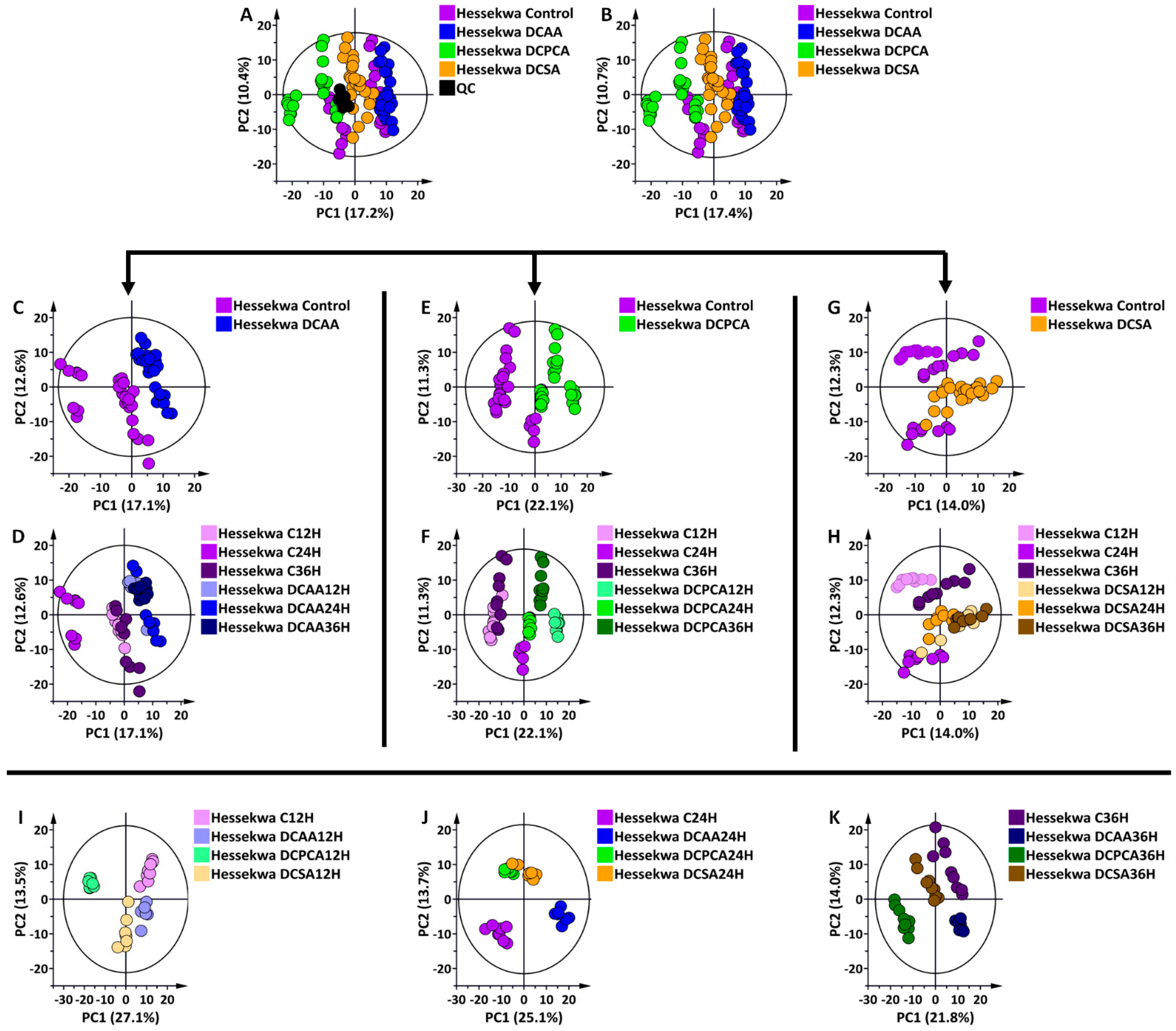 Metabolites 13 00666 g003