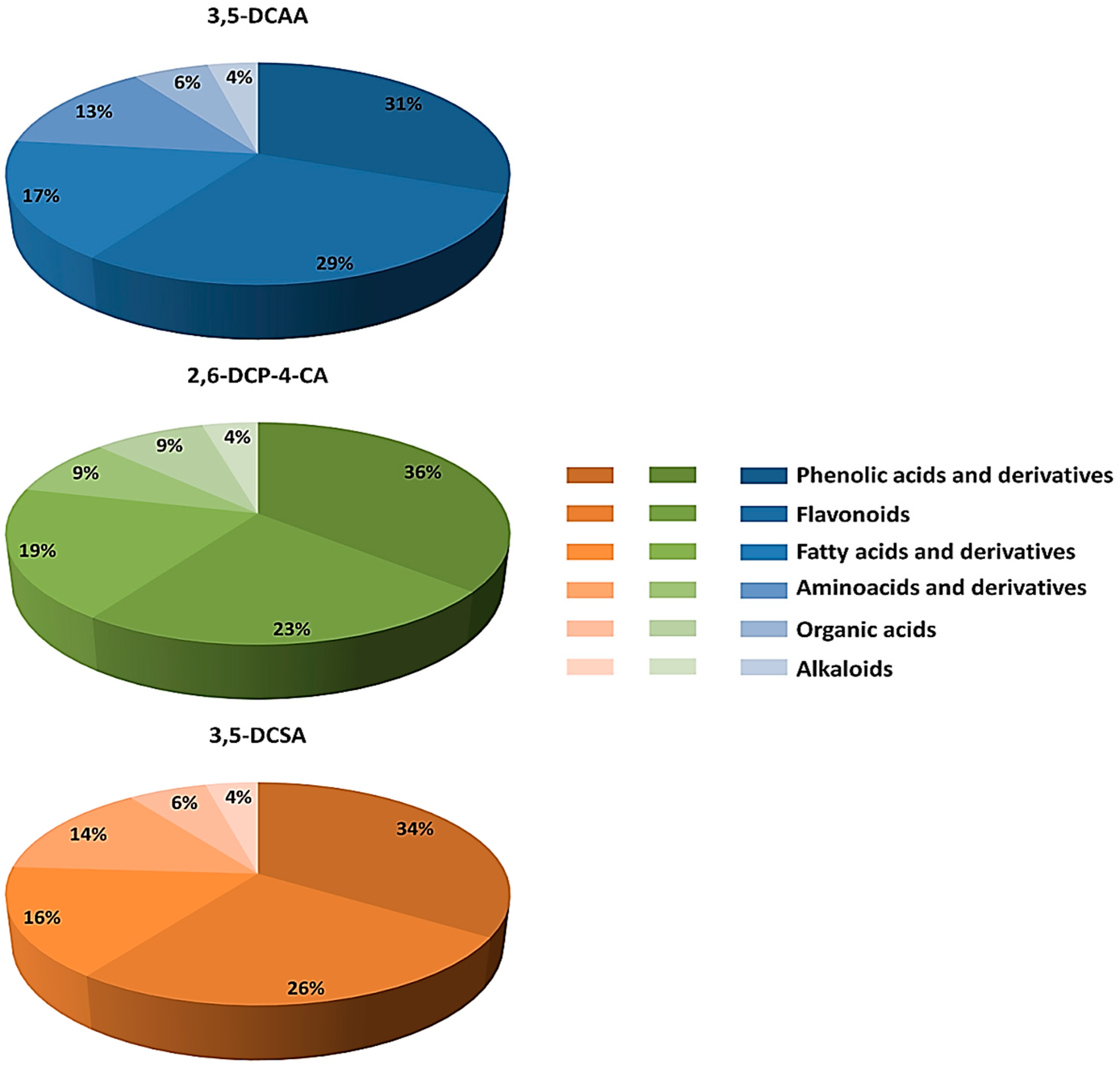 Metabolites 13 00666 g007