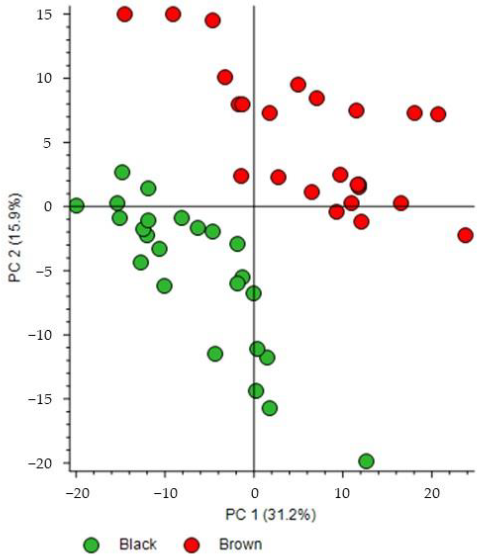 Metabolites 13 00667 g003