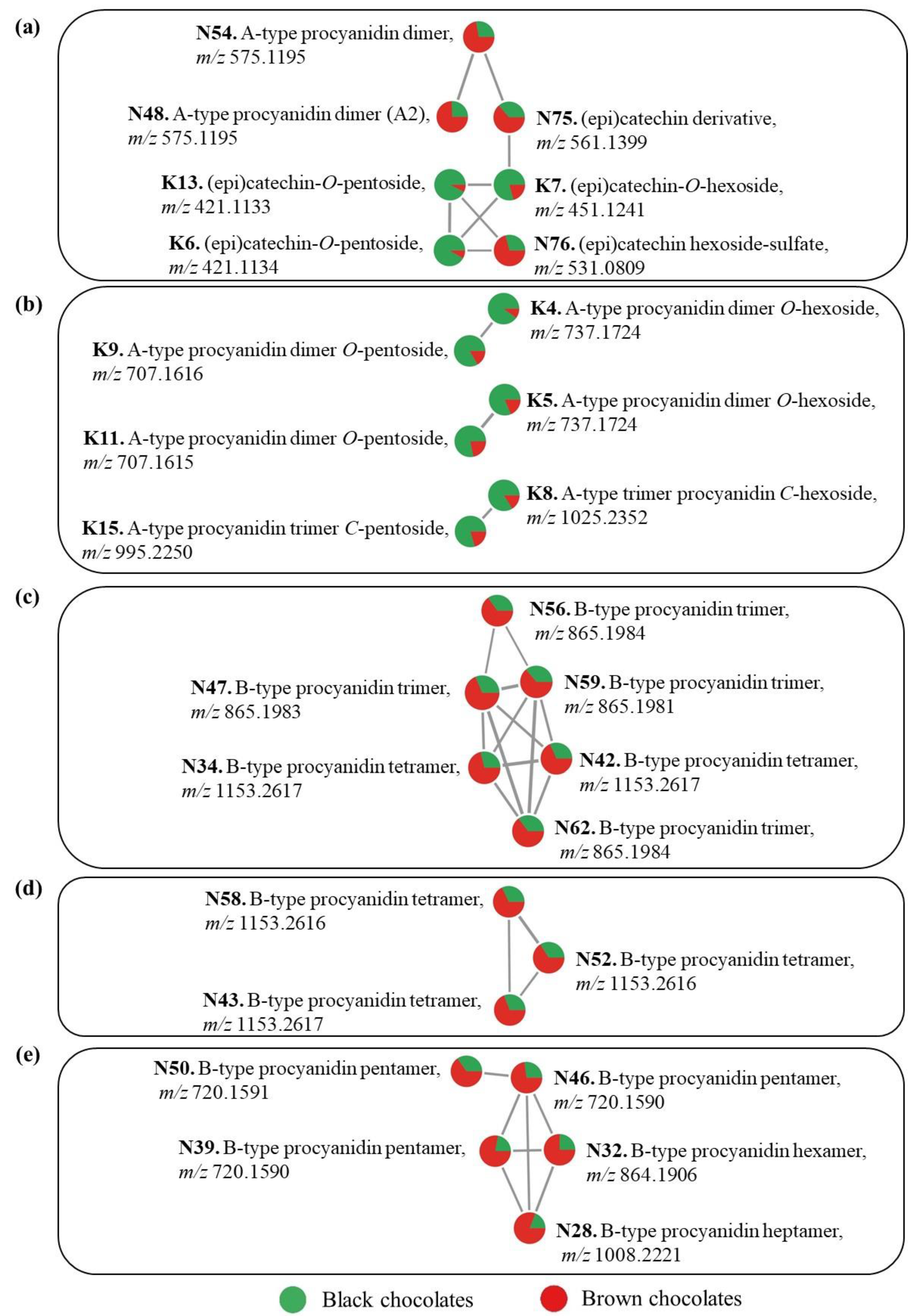 Metabolites 13 00667 g005