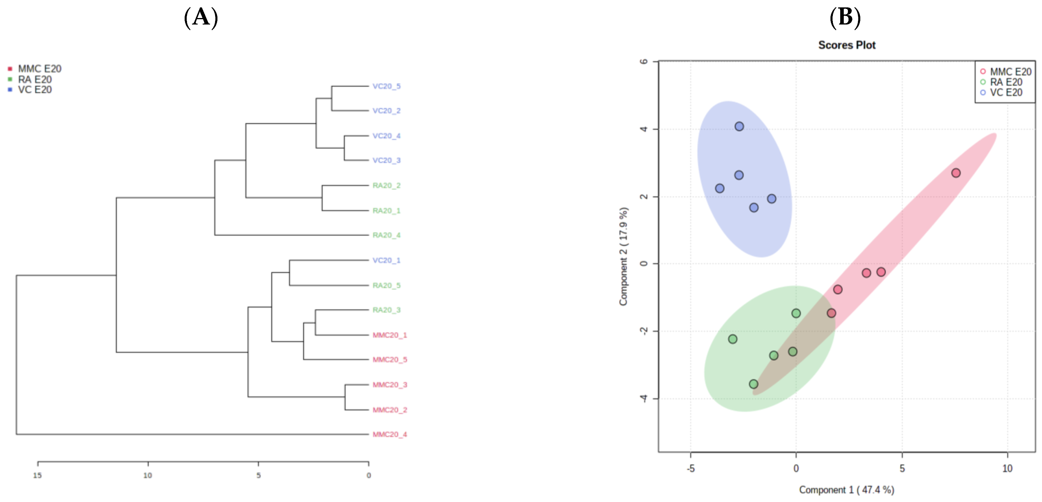 Metabolites 13 00670 g002a