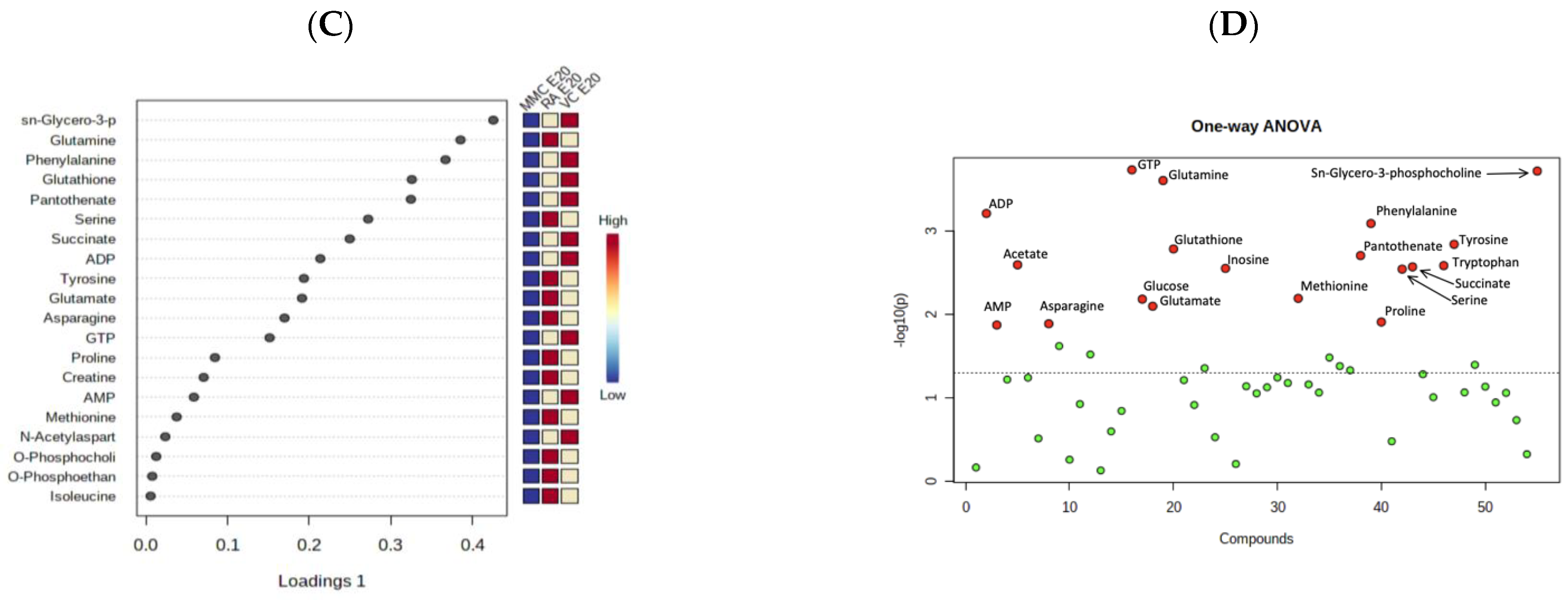Metabolites 13 00670 g002b