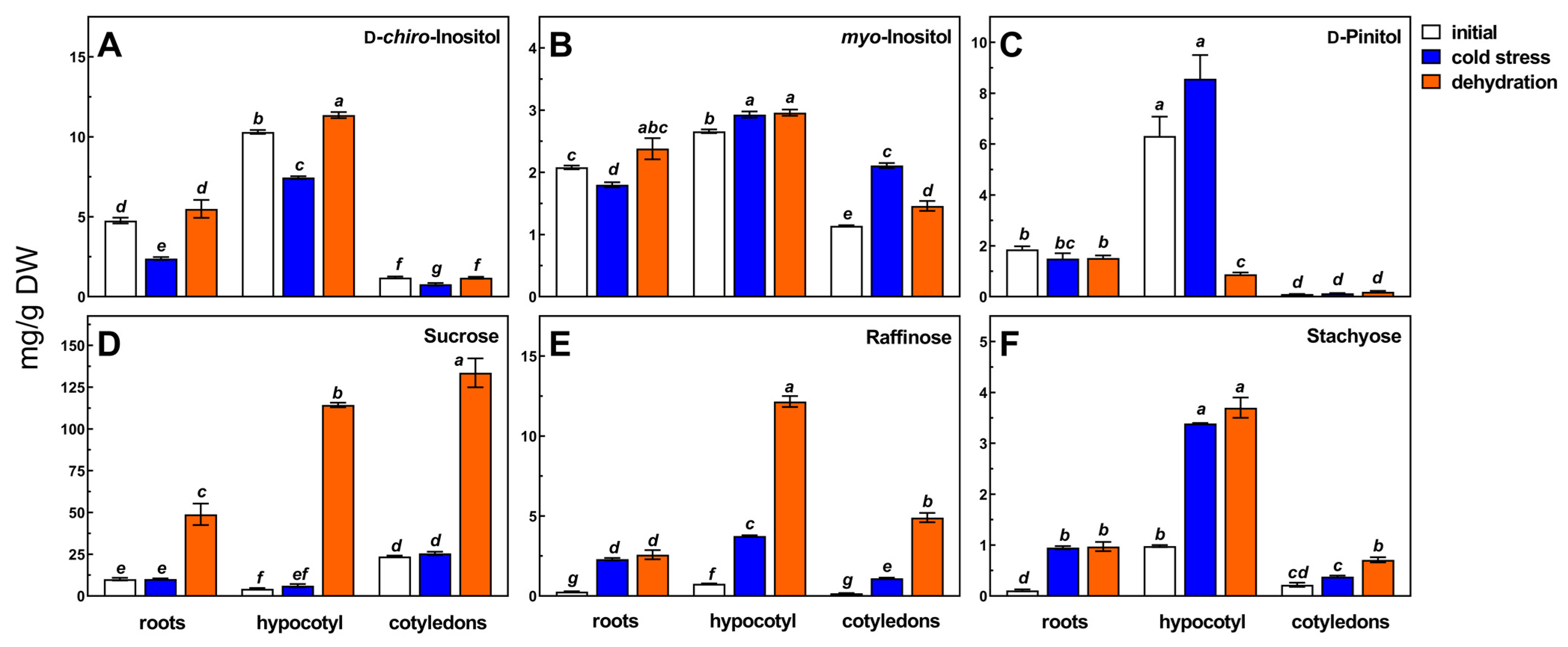 Metabolites 13 00672 g001