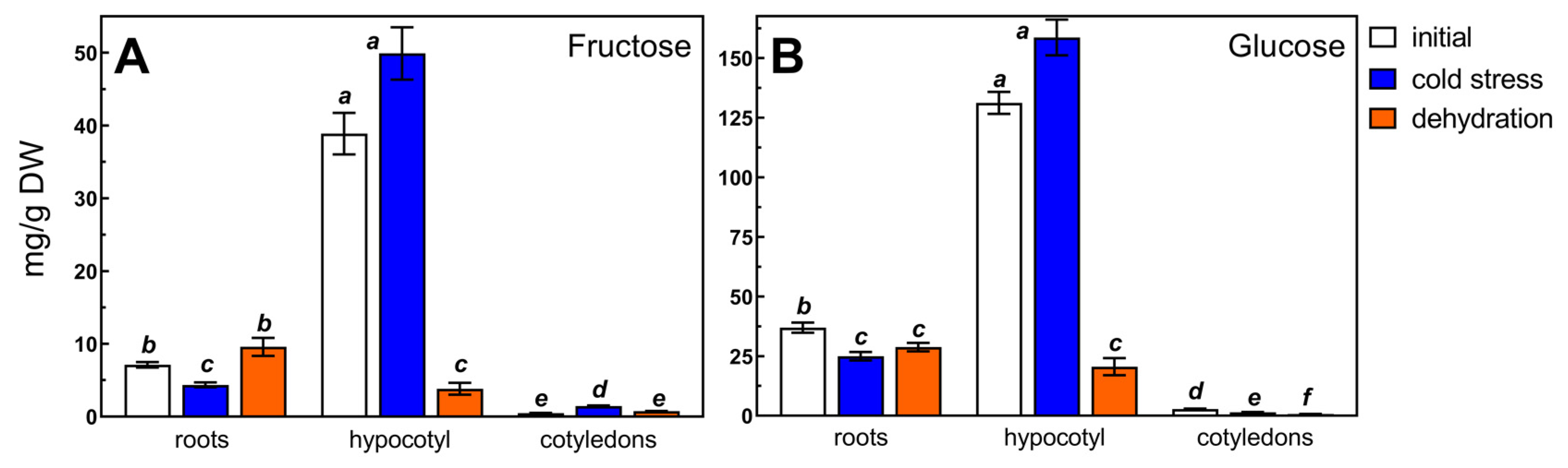 Metabolites 13 00672 g002