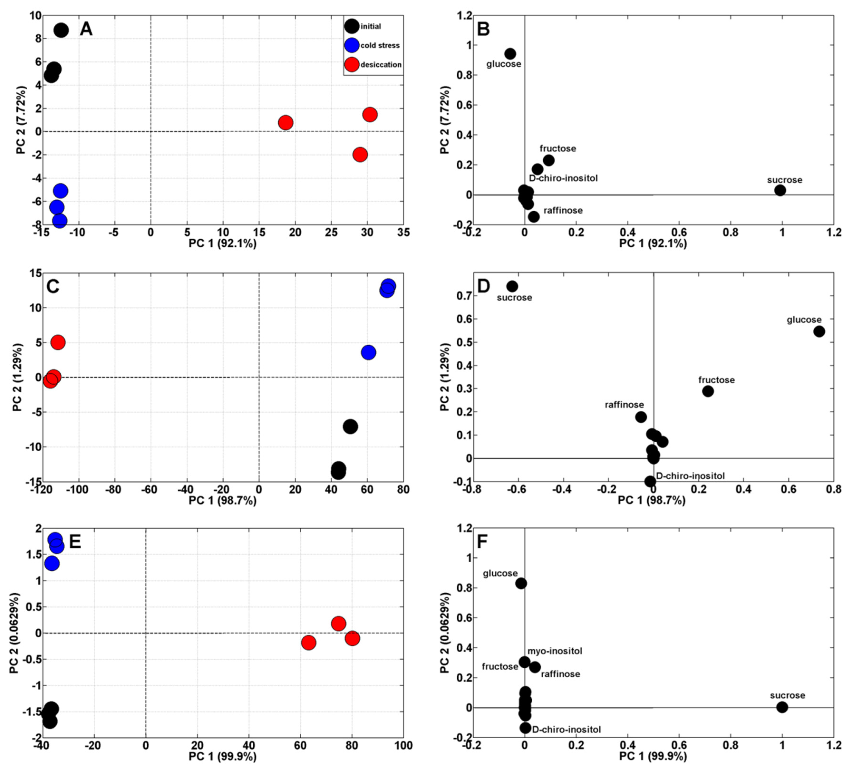 Metabolites 13 00672 g003