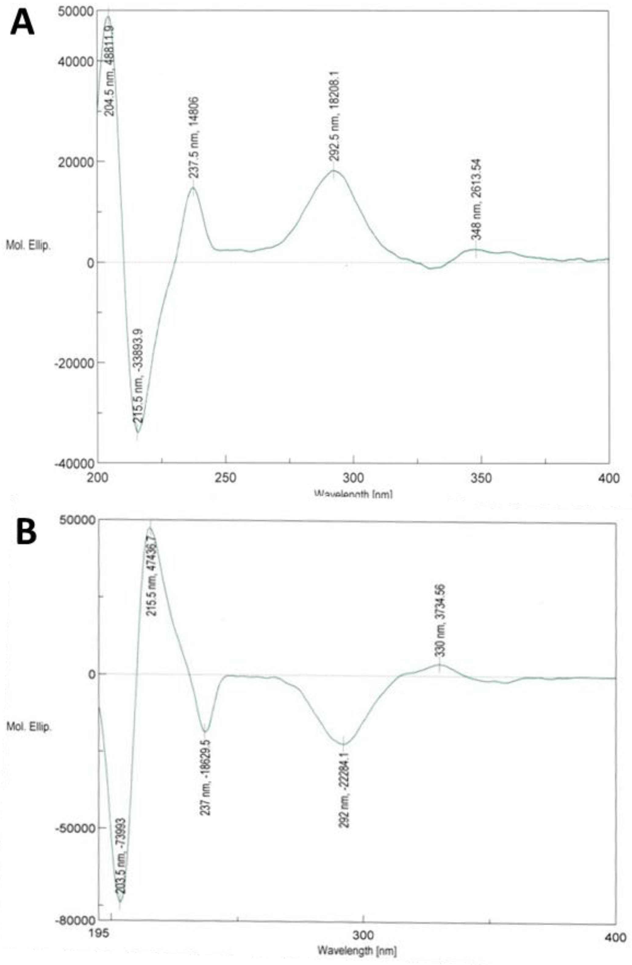 Metabolites 13 00678 g002