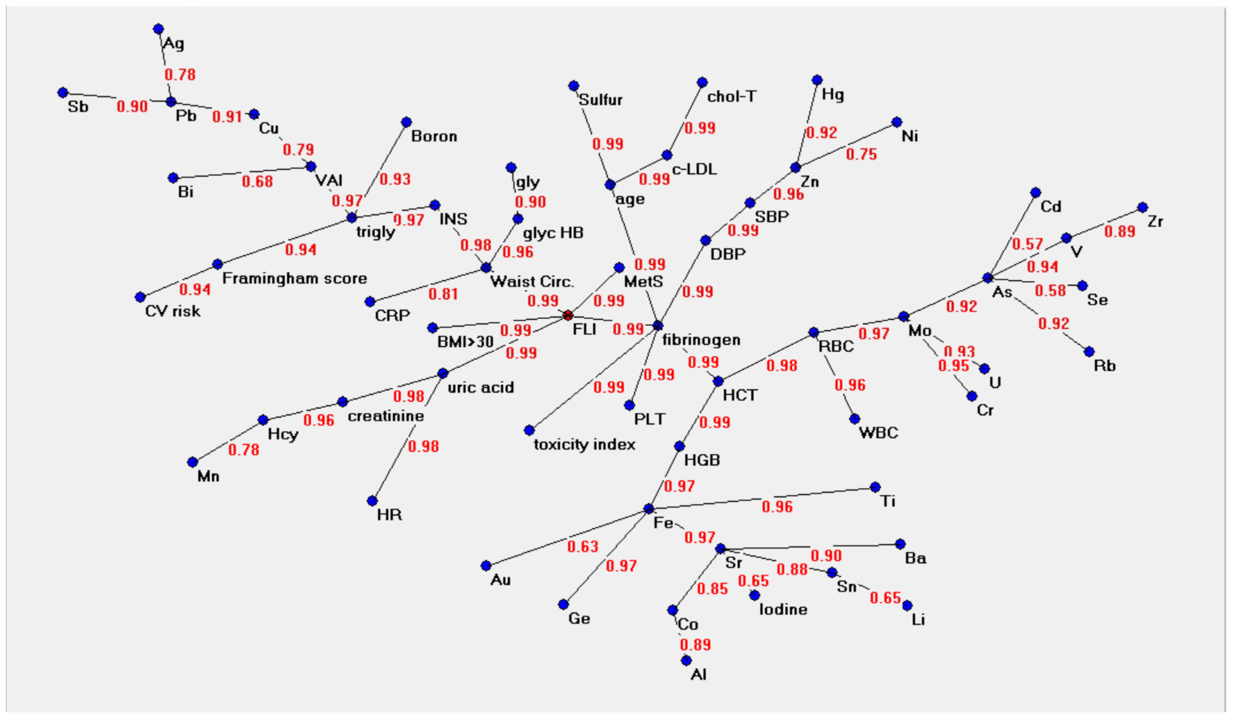 Metabolites 13 00679 g002