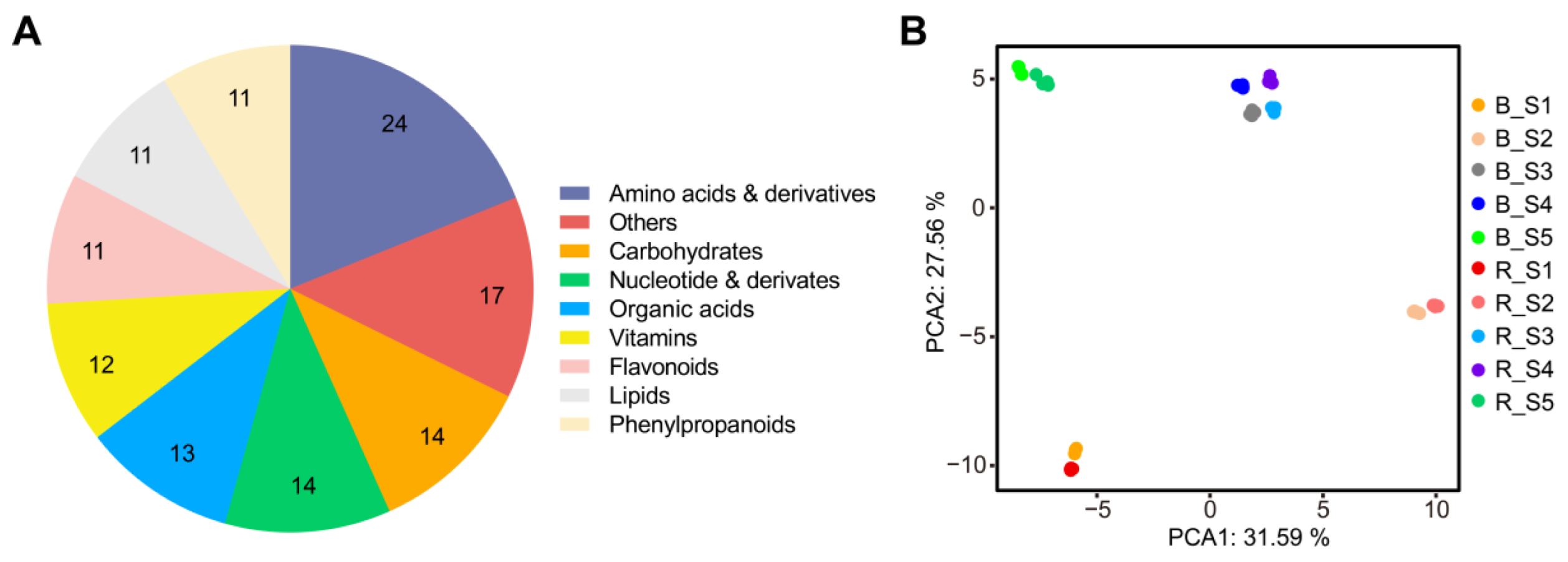 Metabolites 13 00680 g001