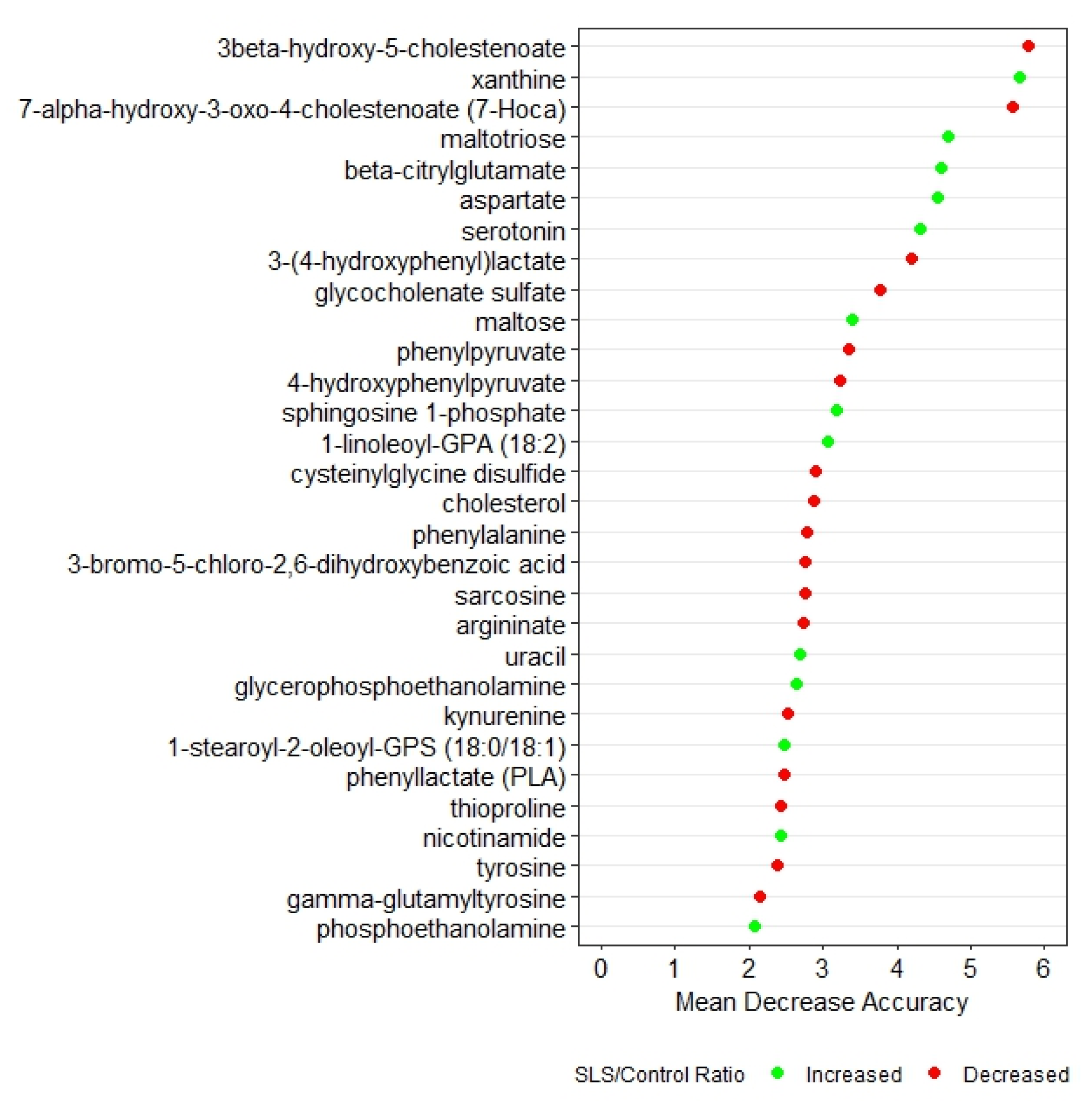 Metabolites 13 00682 g001