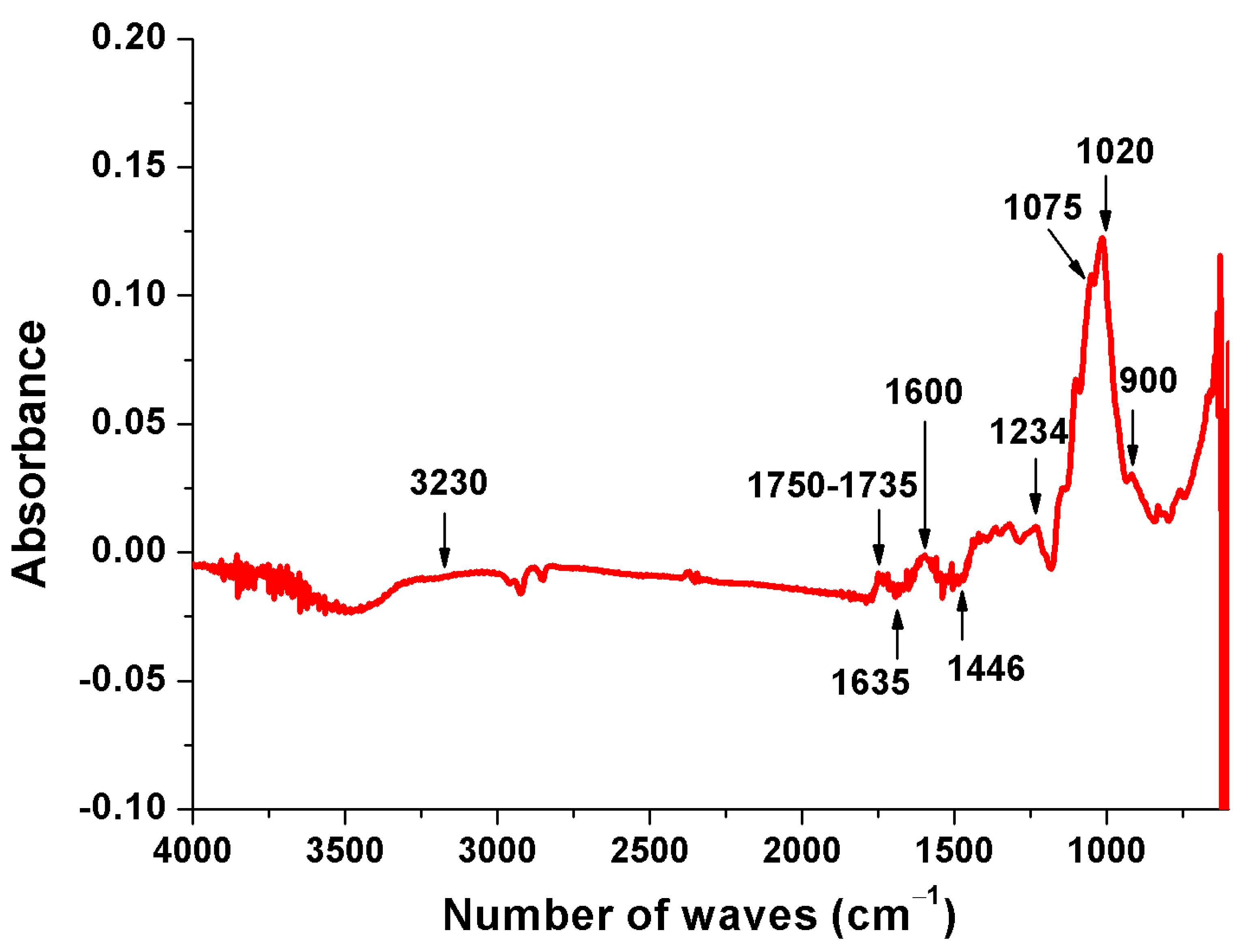 Metabolites 13 00684 g001