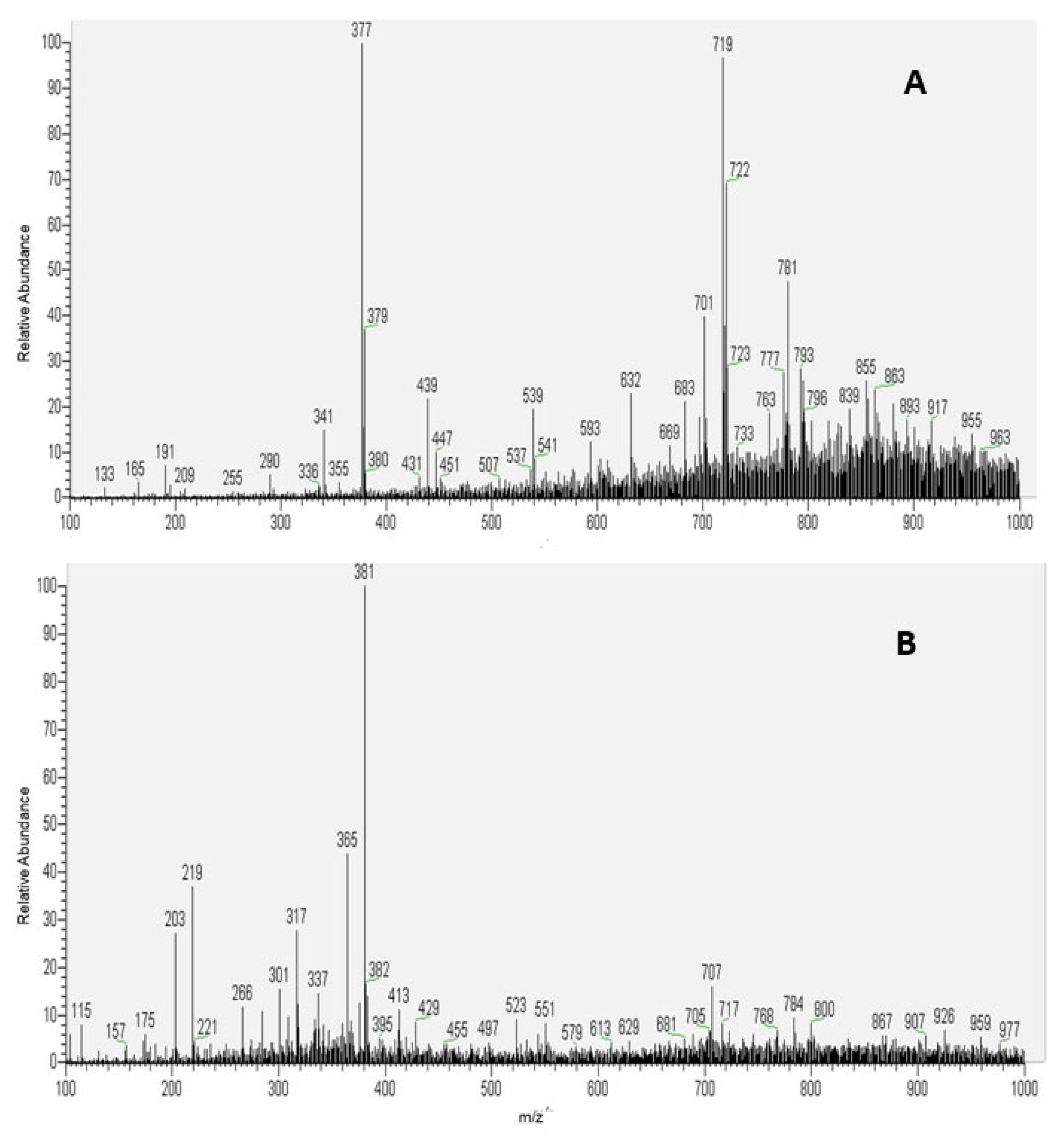 Metabolites 13 00684 g004