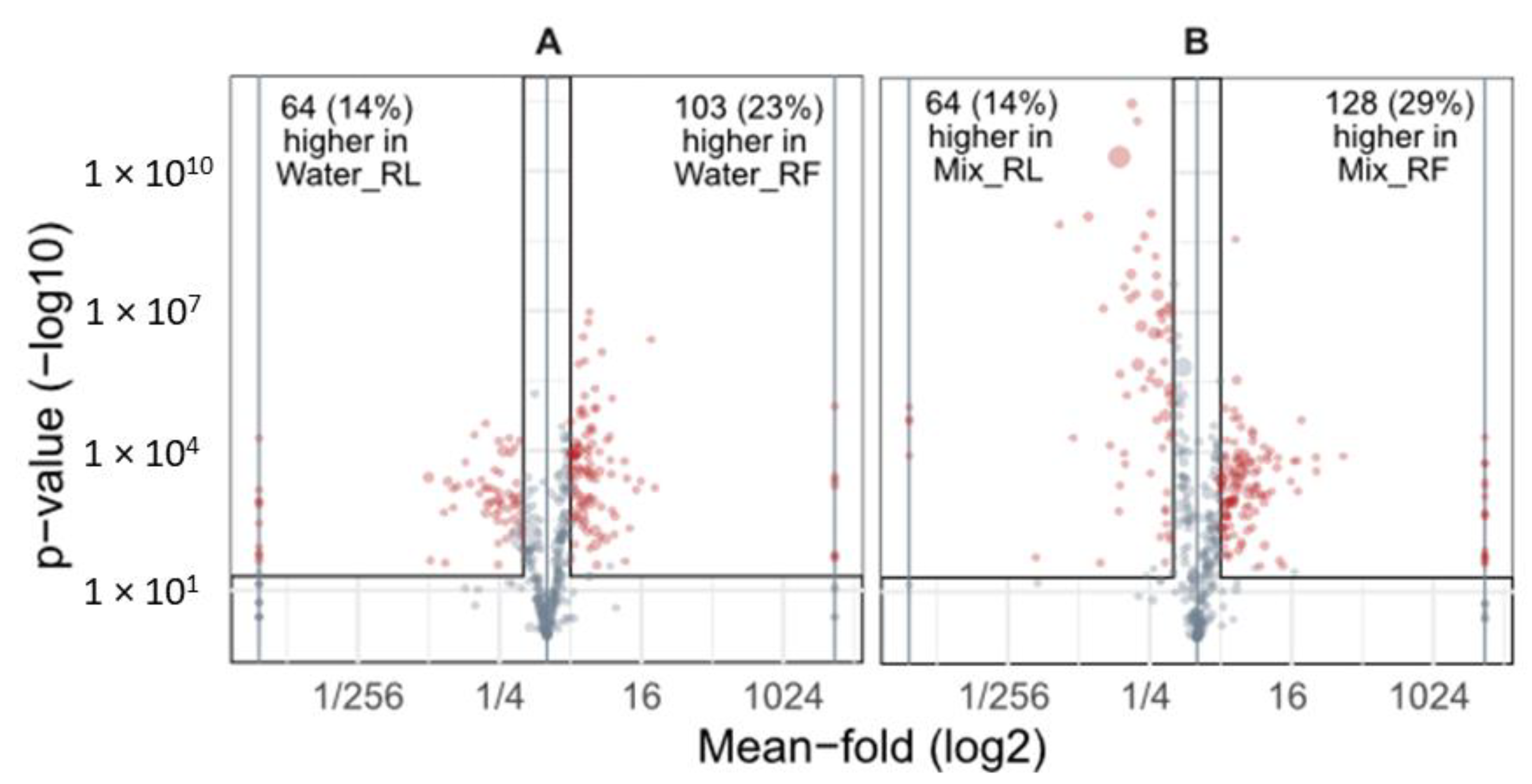Metabolites 13 00686 g003