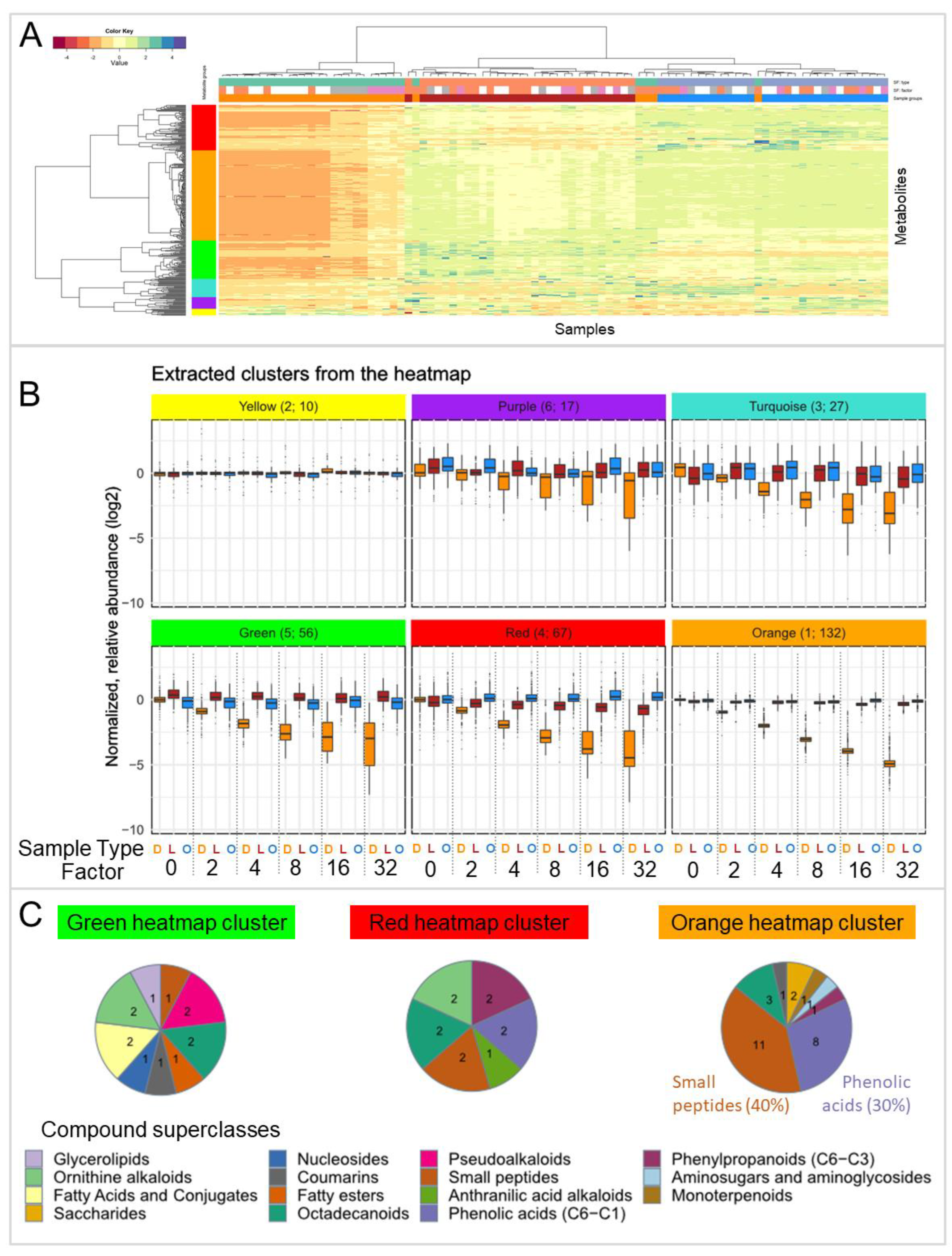Metabolites 13 00686 g007