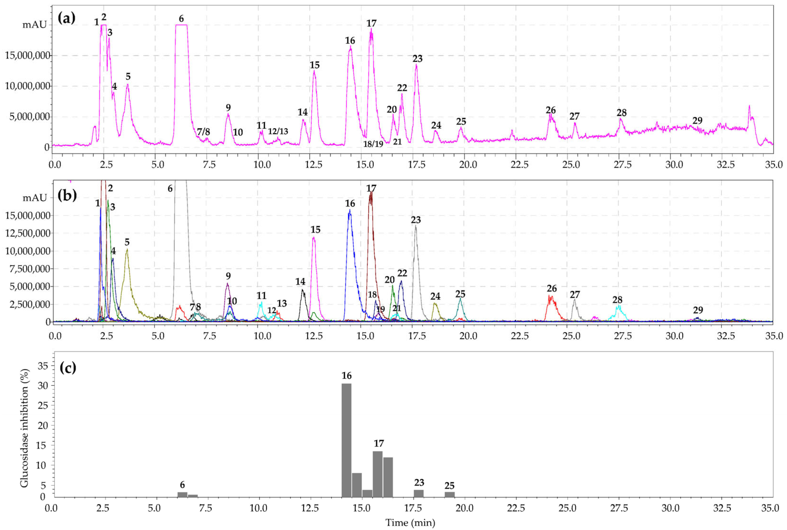 Metabolites 13 00689 g001