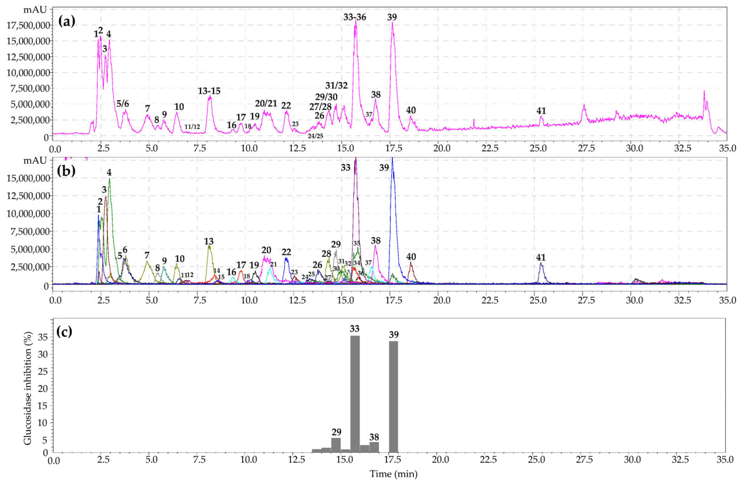 Metabolites 13 00689 g002