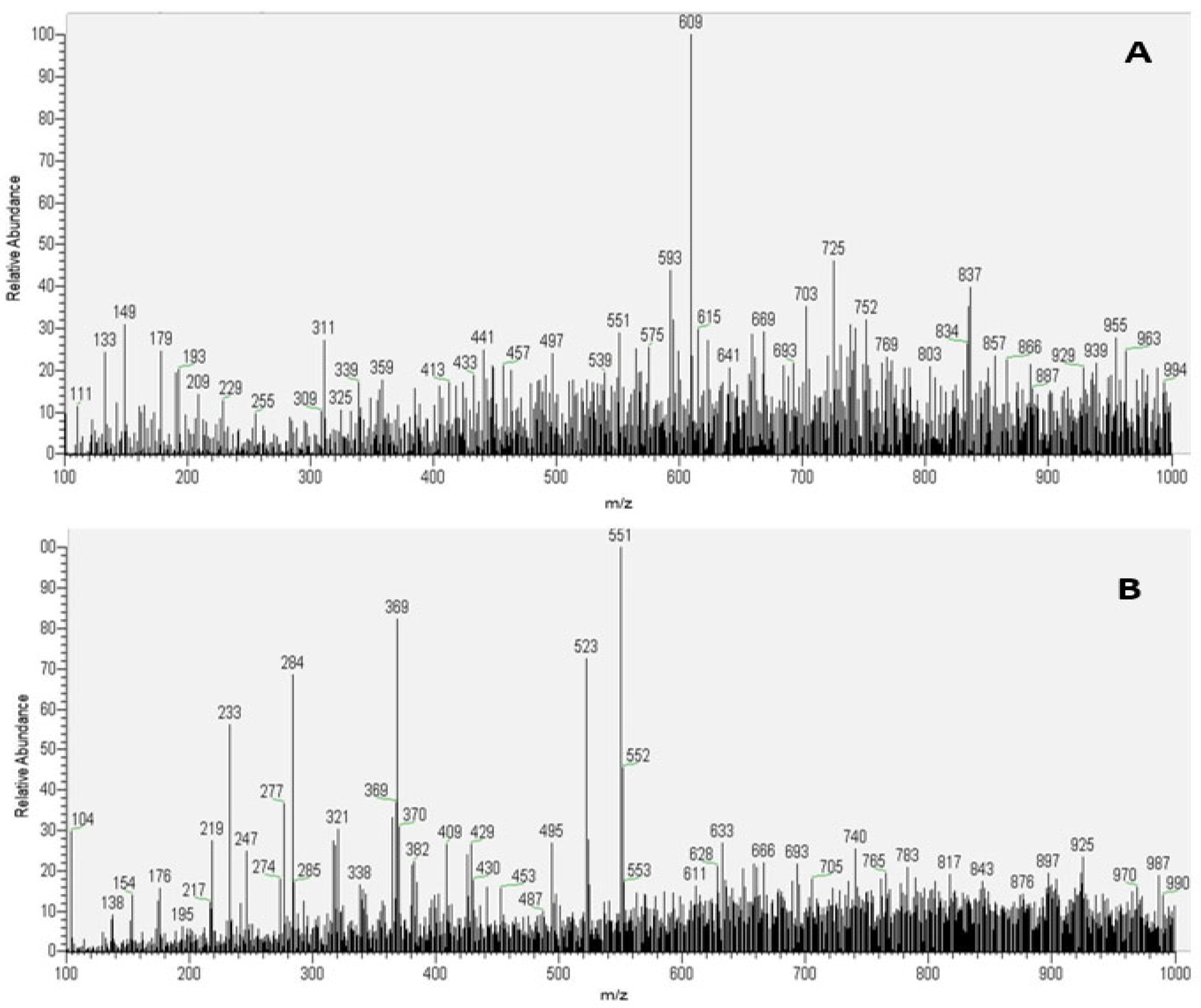Metabolites 13 00691 g004