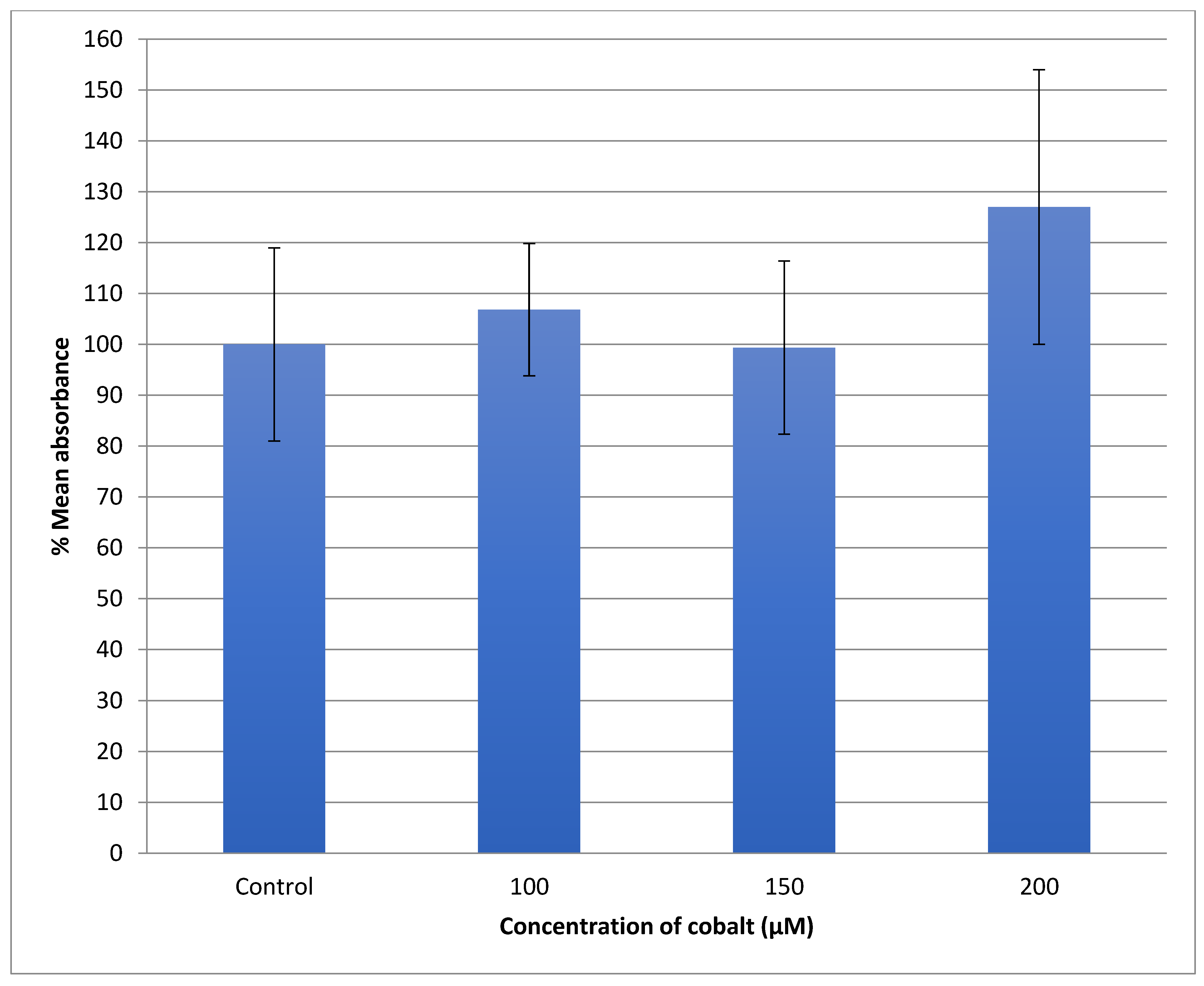 Metabolites 13 00698 g007