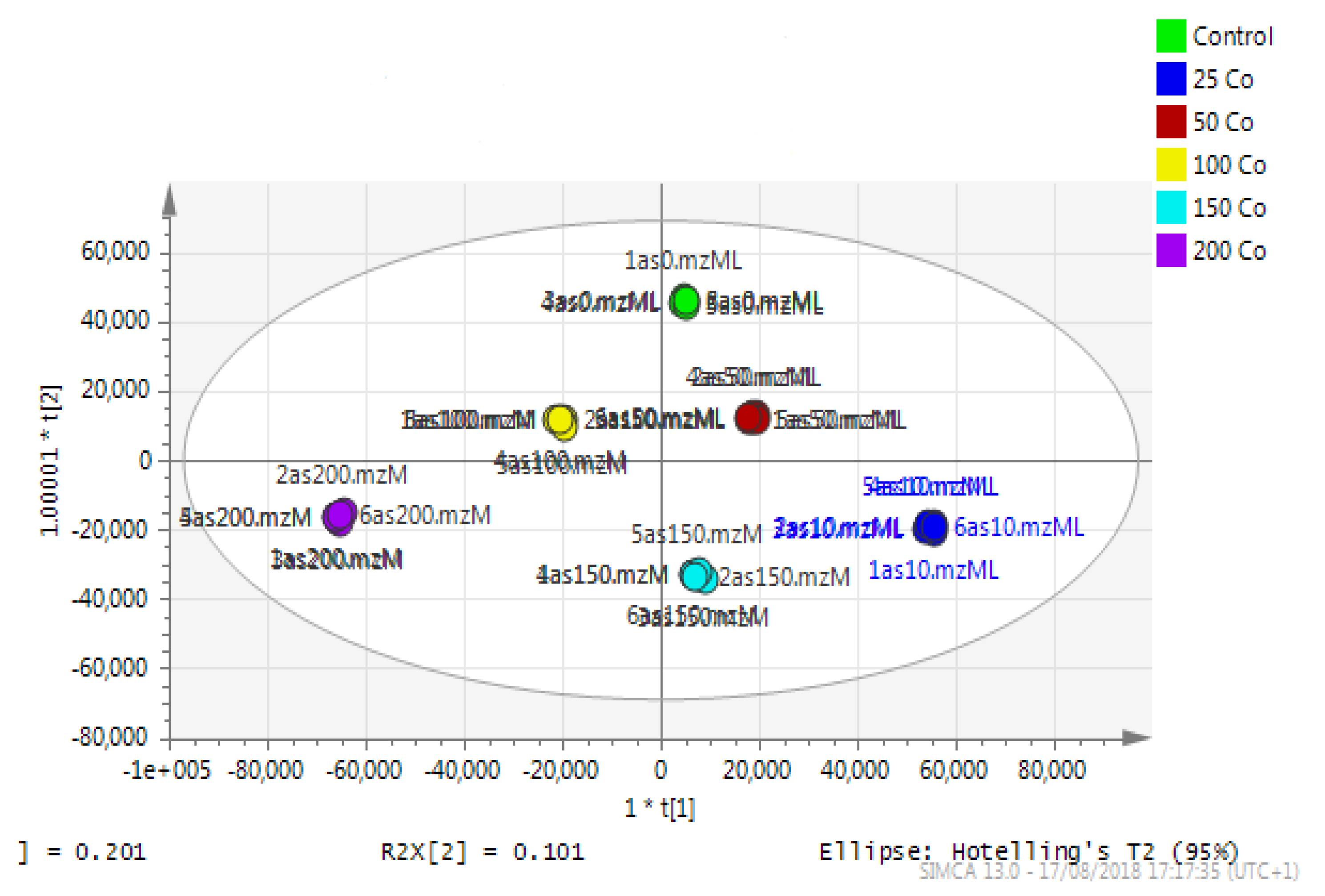 Metabolites 13 00698 g011