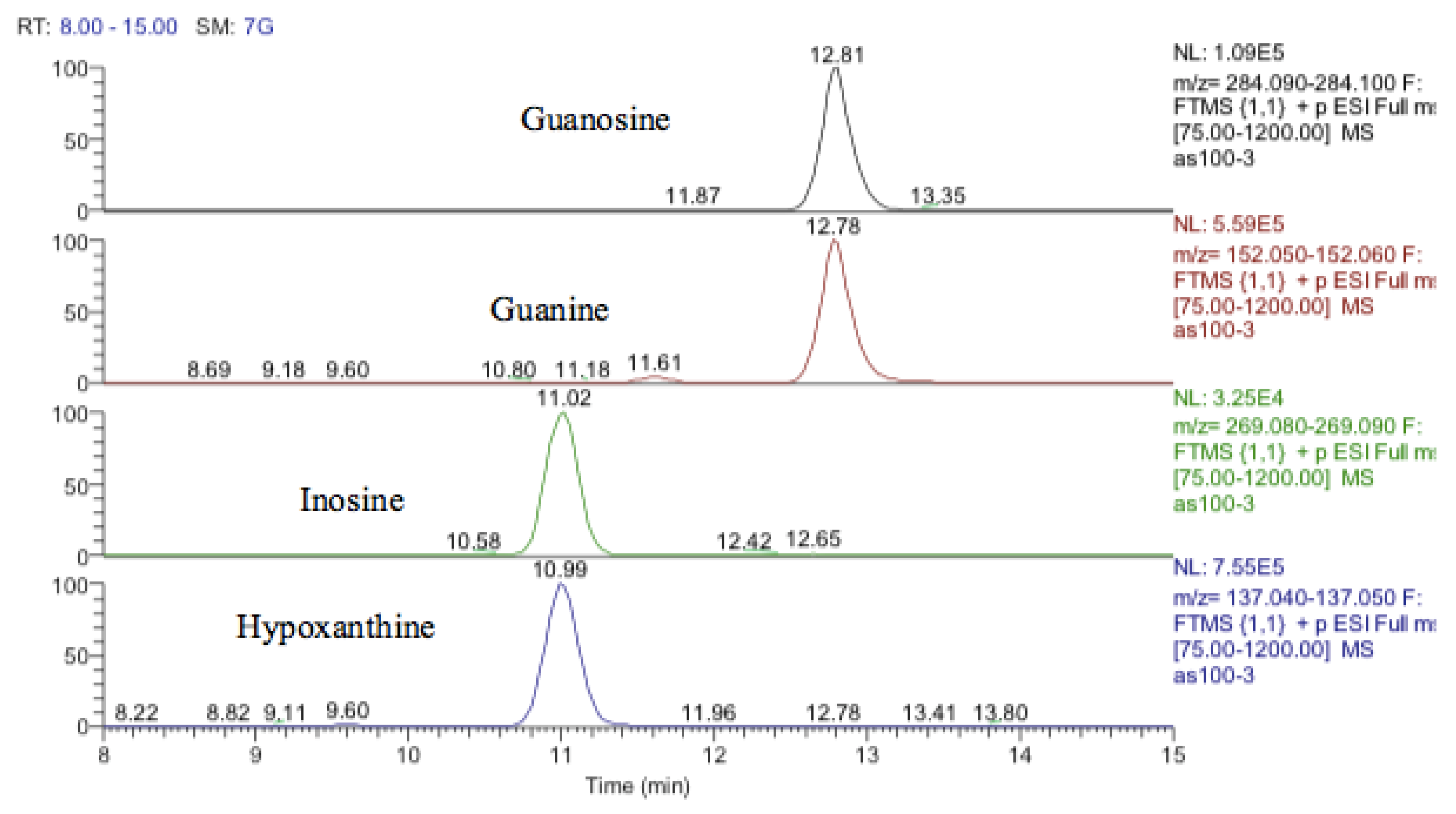 Metabolites 13 00698 g012
