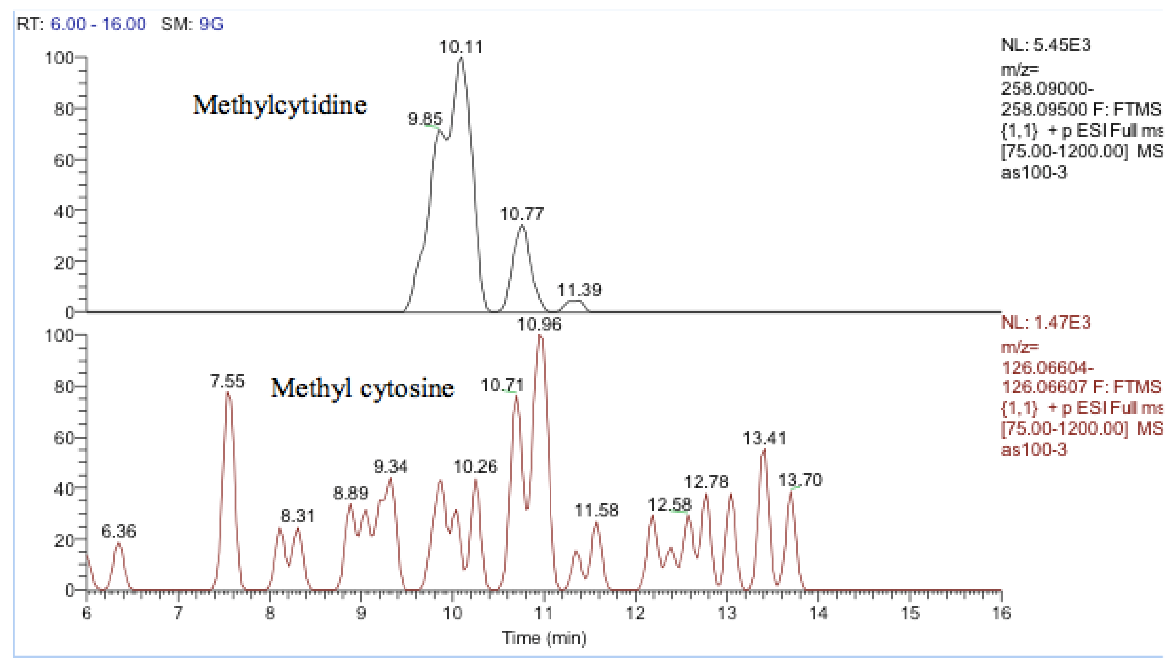 Metabolites 13 00698 g013