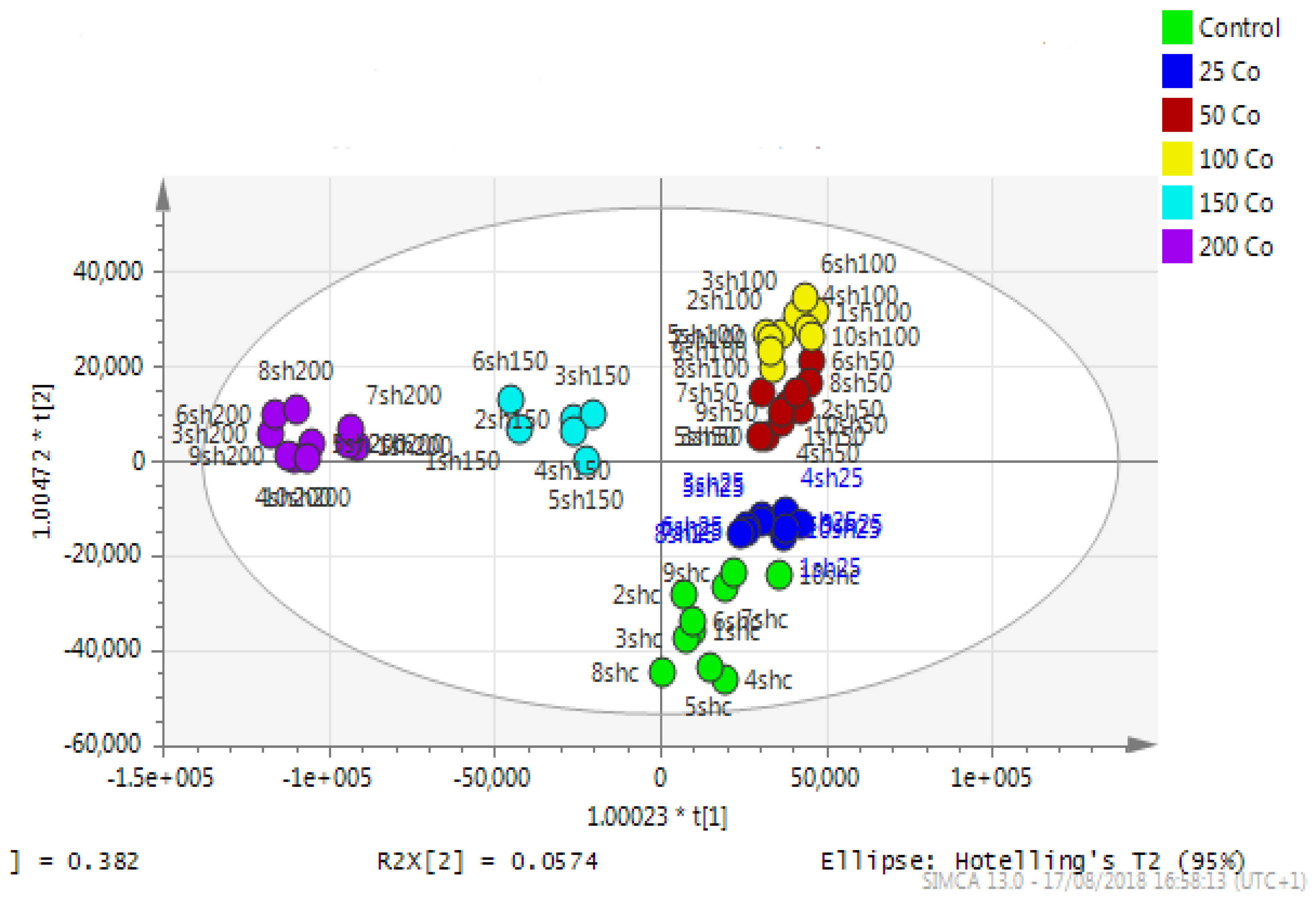 Metabolites 13 00698 g014