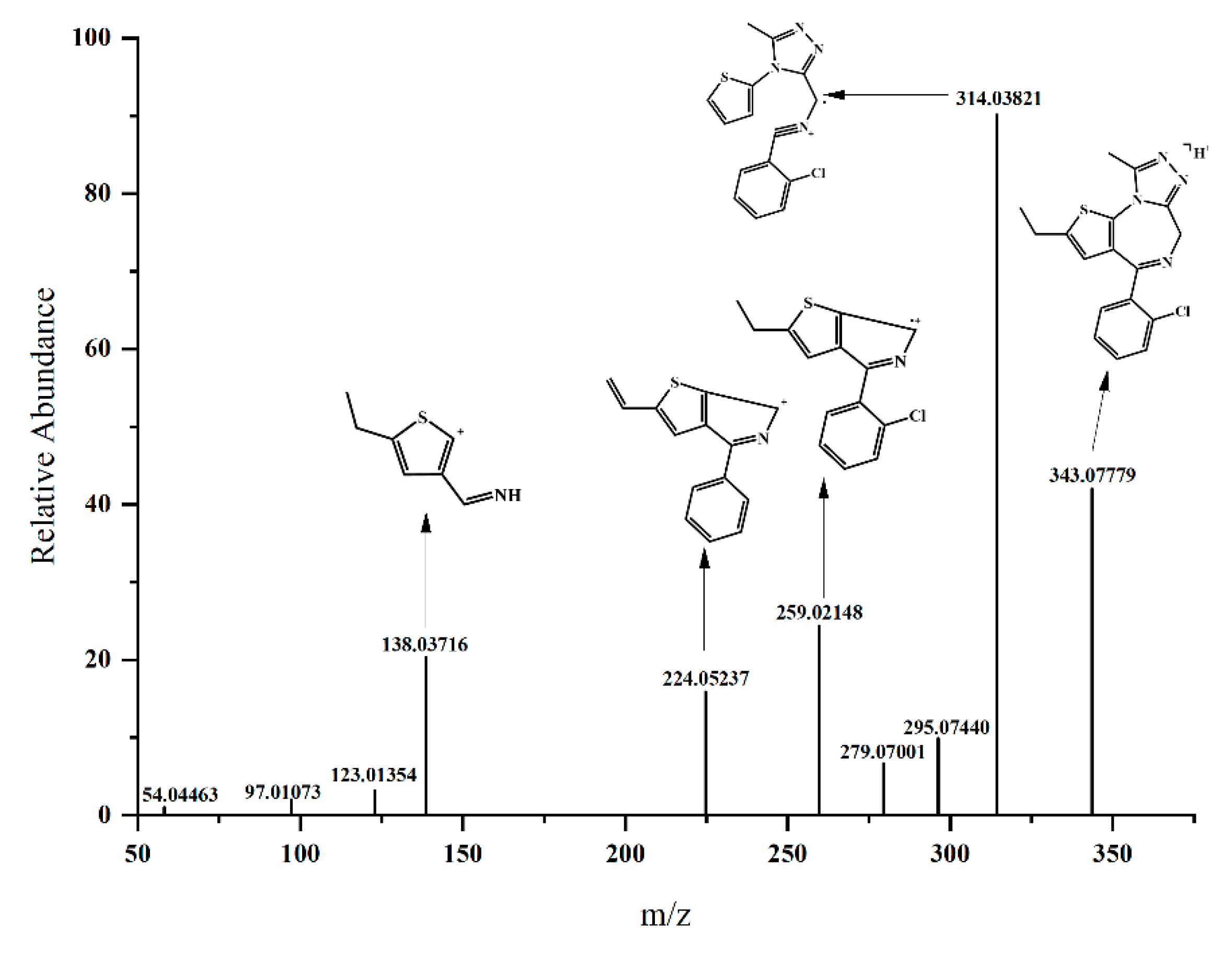Metabolites 13 00699 g002
