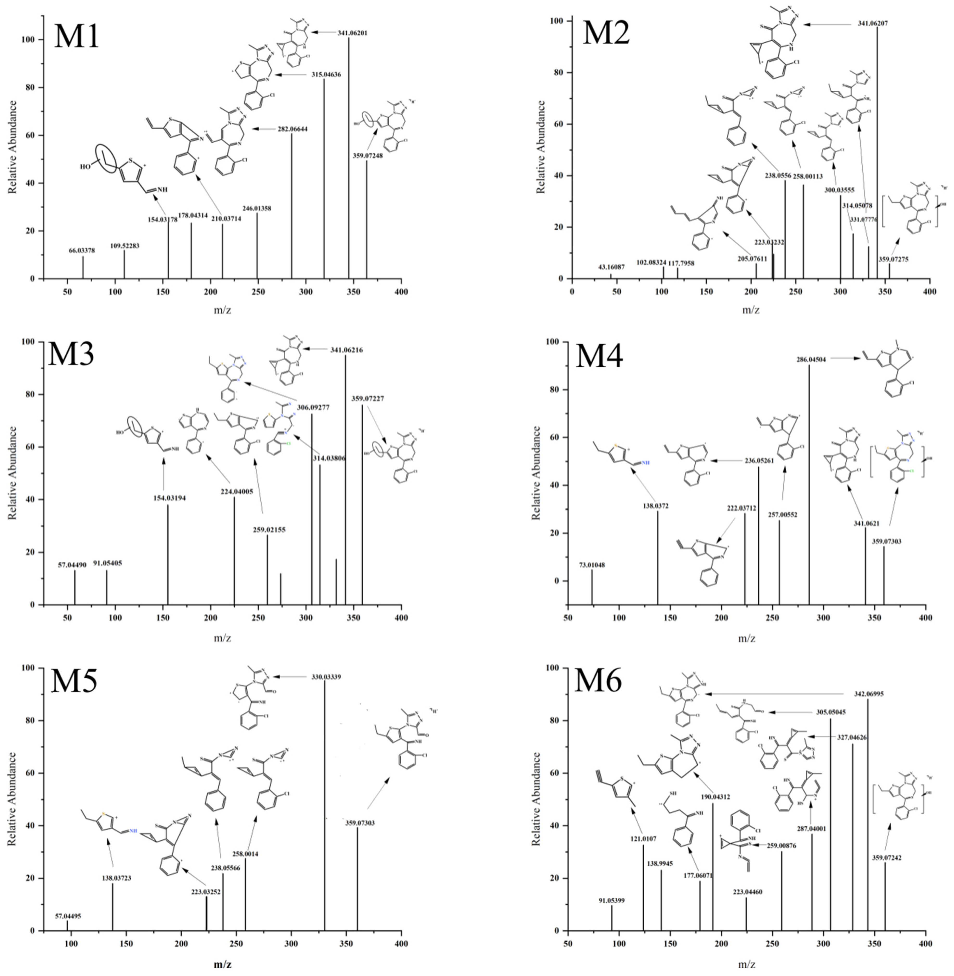 Metabolites 13 00699 g004a
