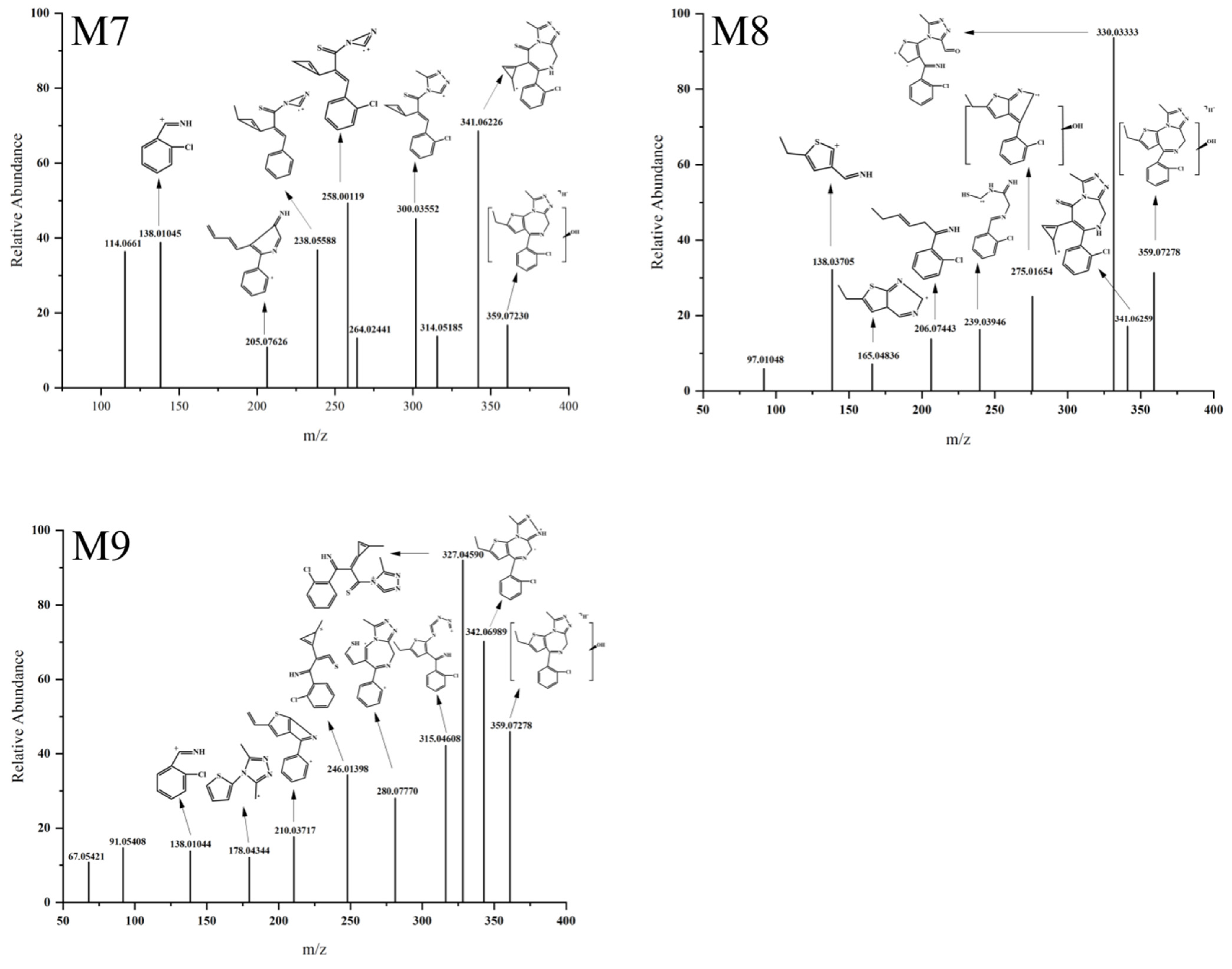 Metabolites 13 00699 g004b