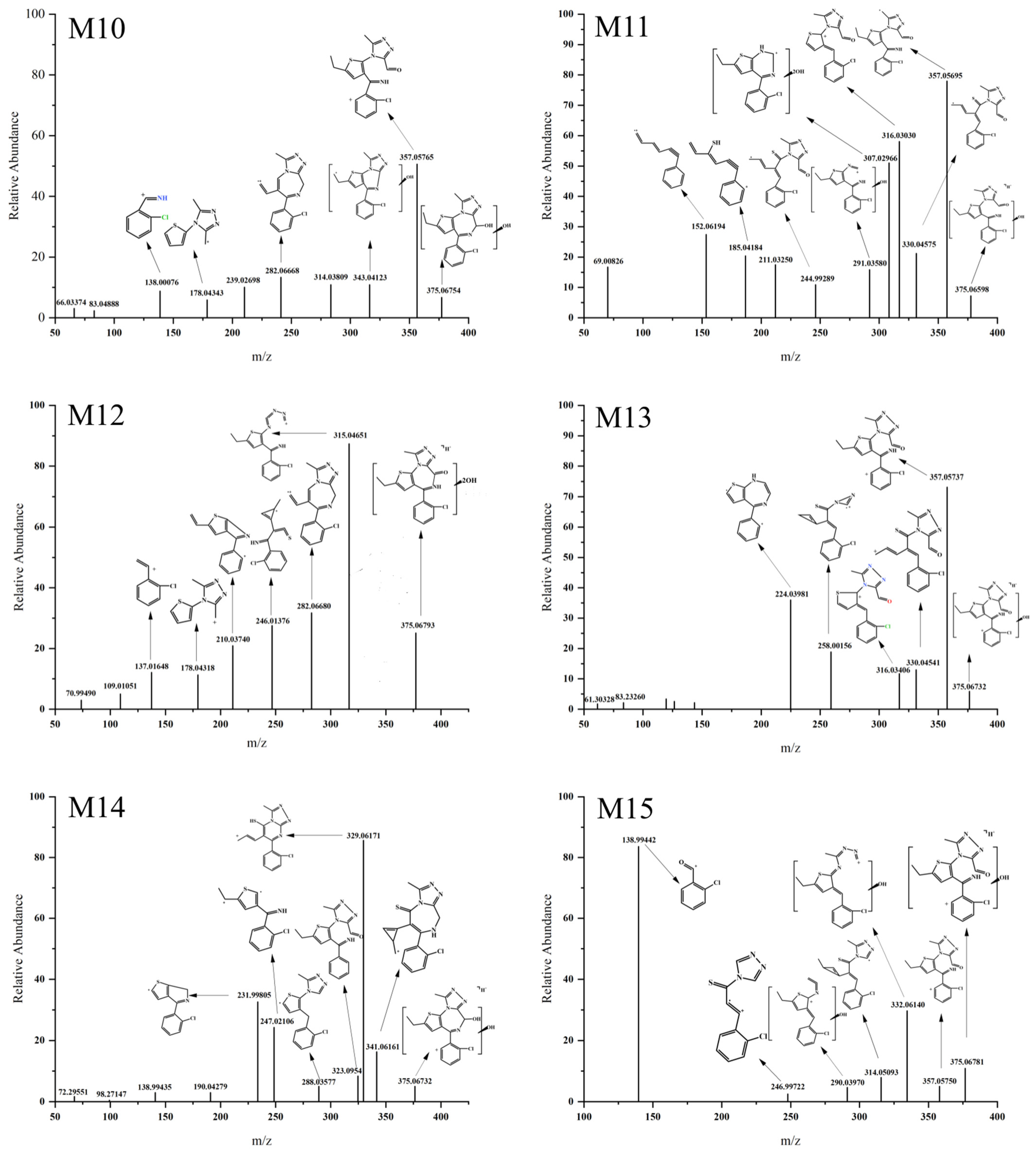 Metabolites 13 00699 g006
