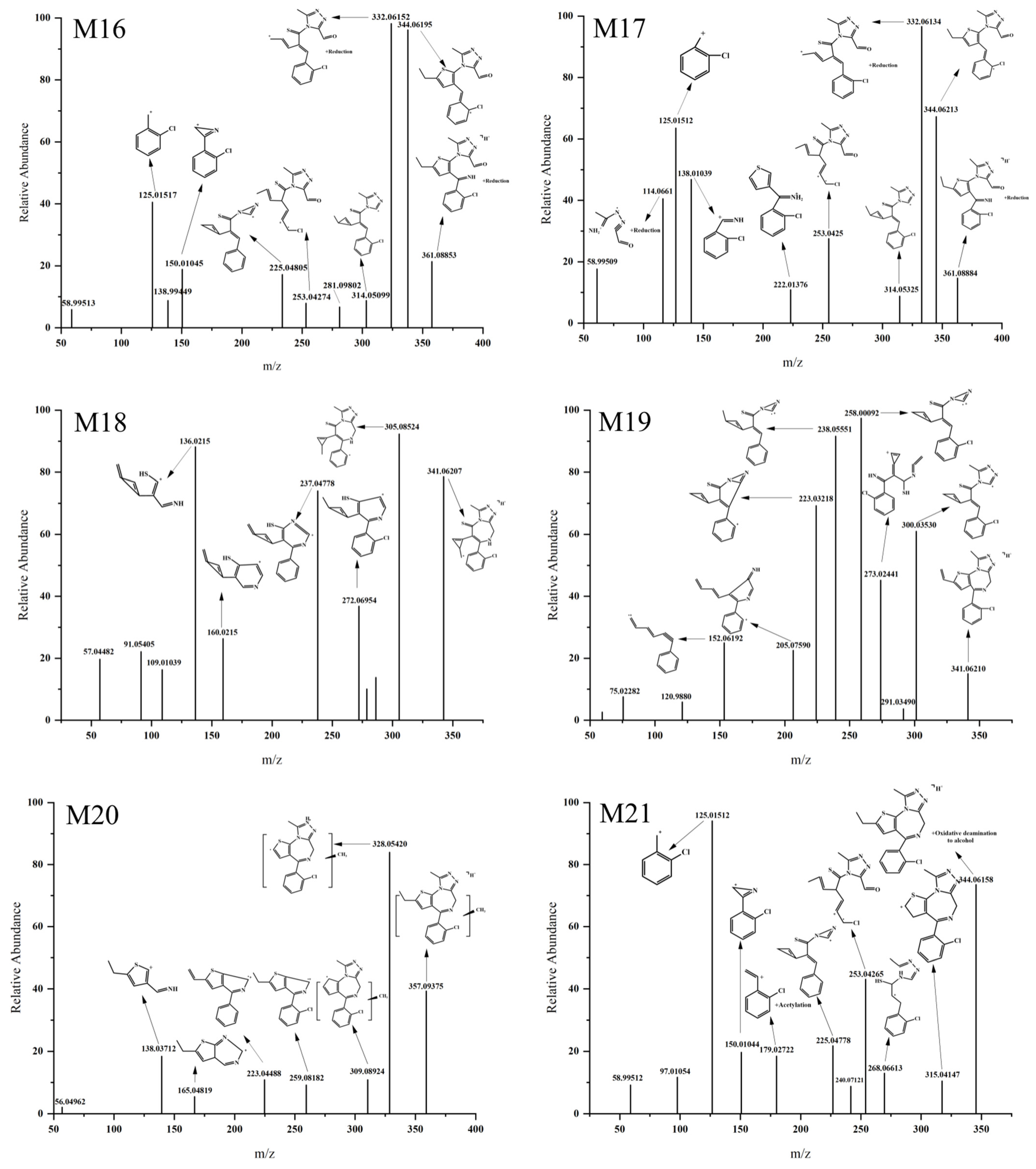 Metabolites 13 00699 g007