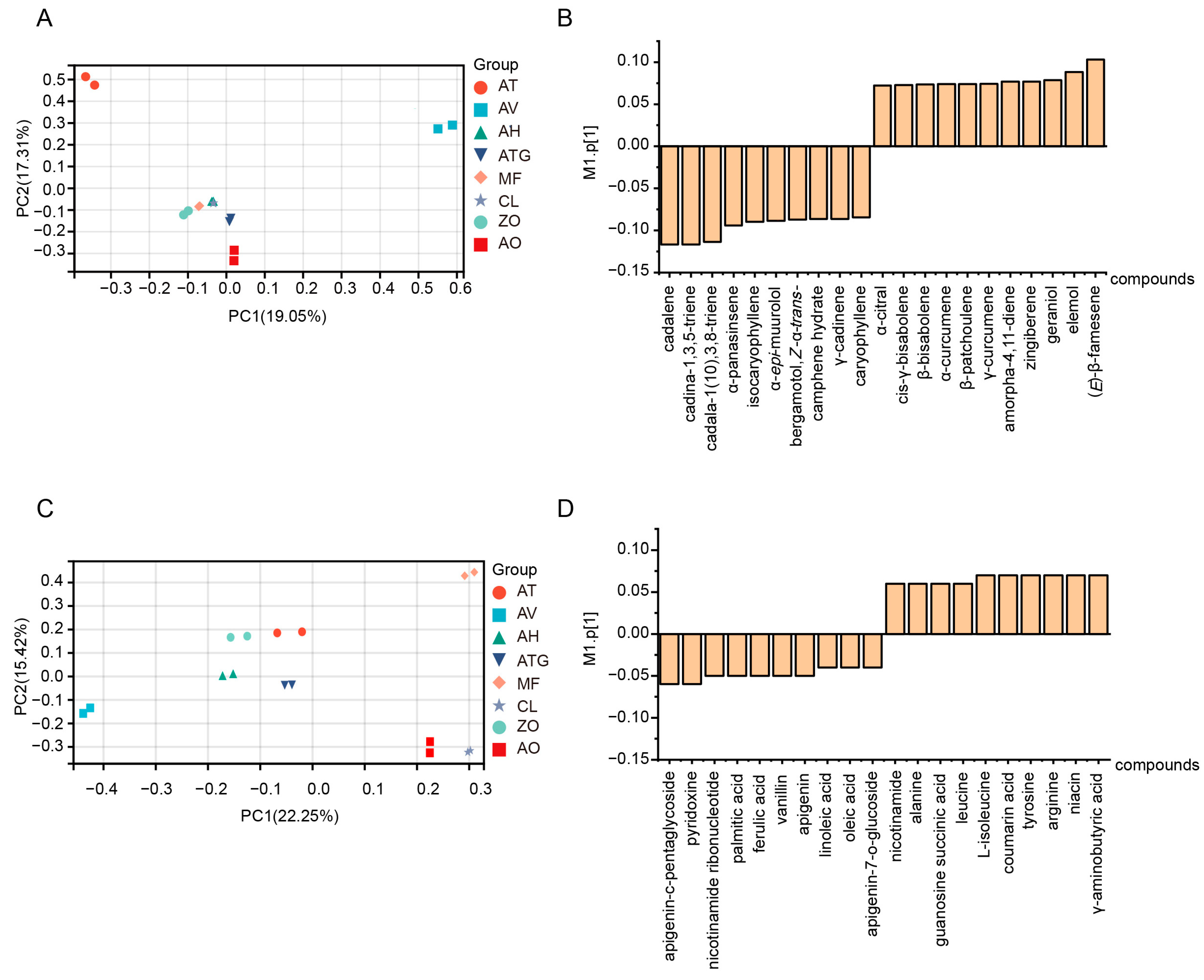 Metabolites 13 00700 g004