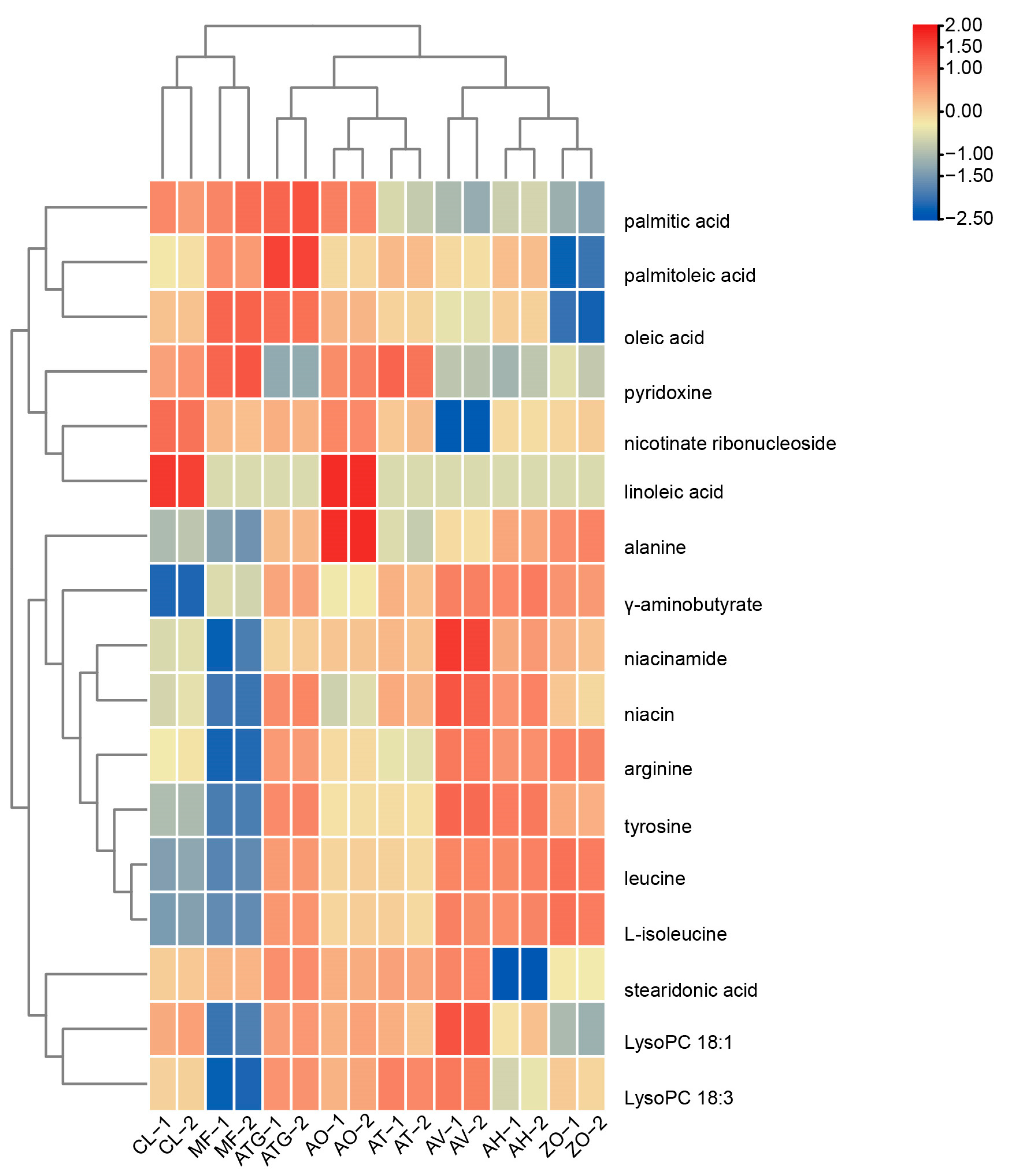 Metabolites 13 00700 g005