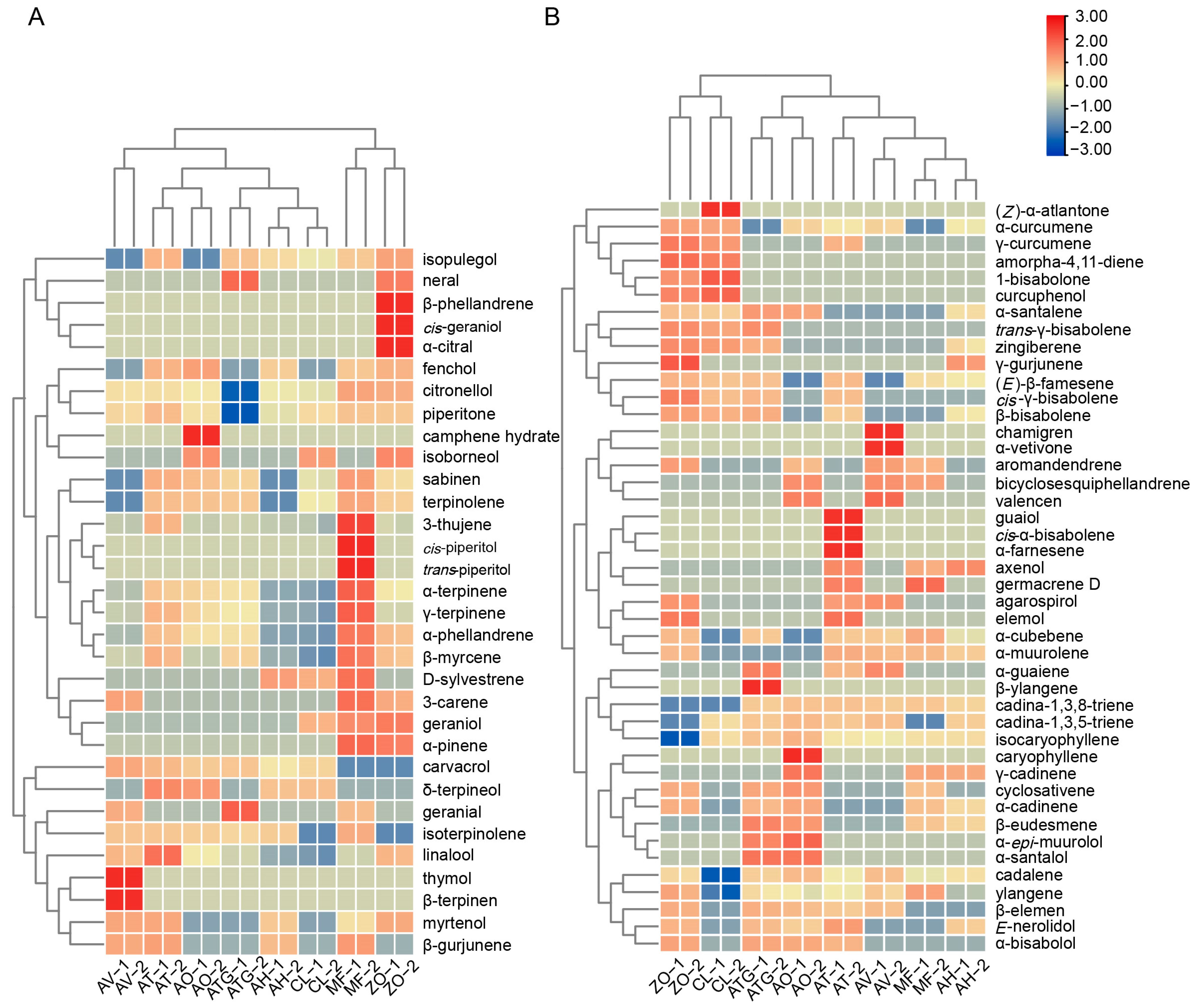 Metabolites 13 00700 g006