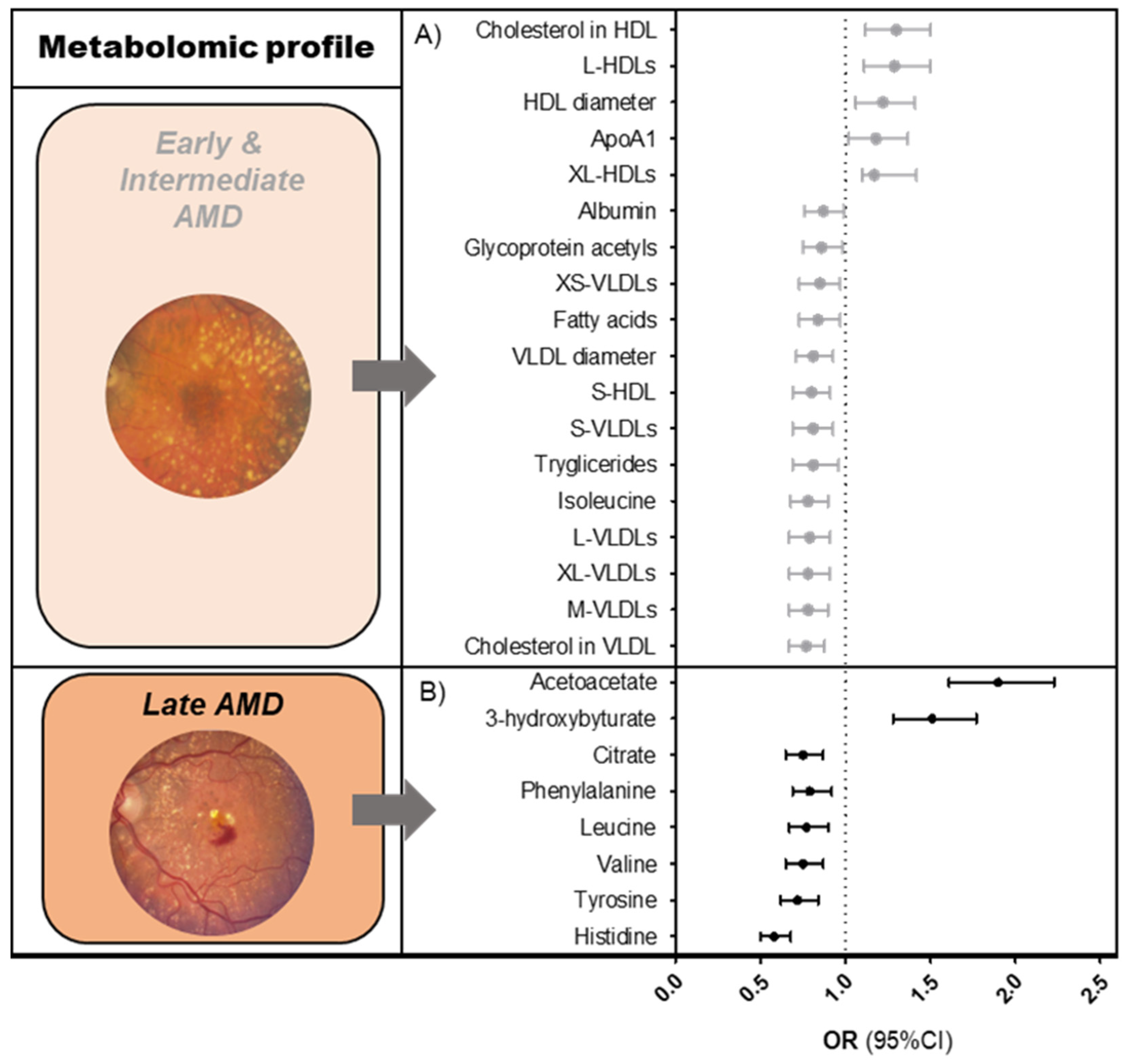 Metabolites 13 00701 g001