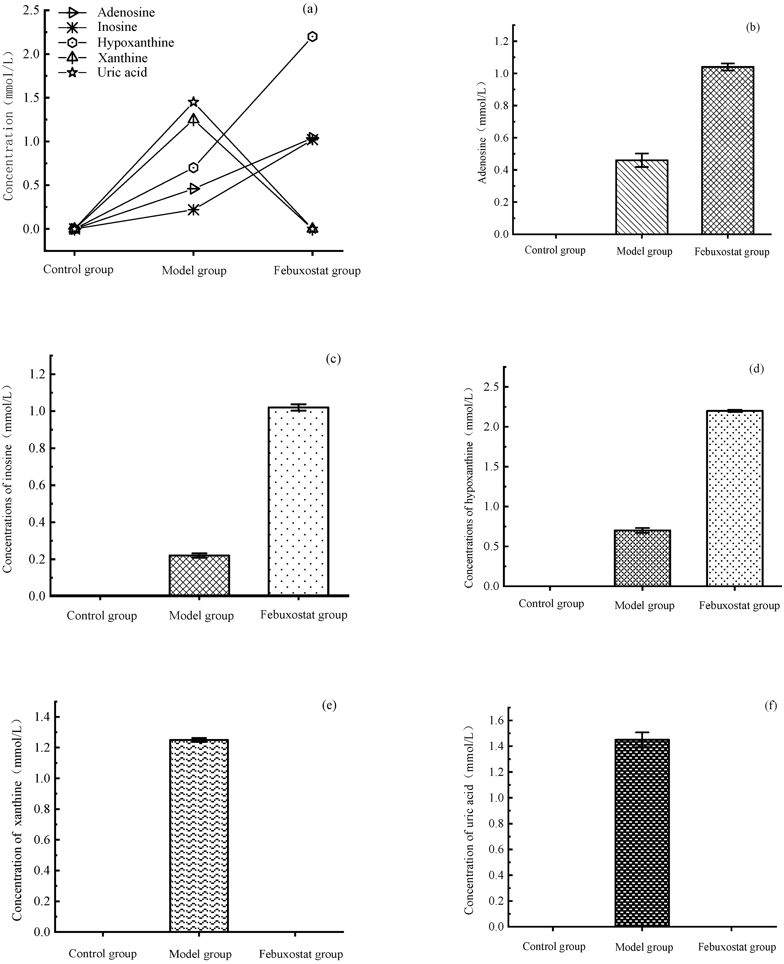 Metabolites 13 00704 g003