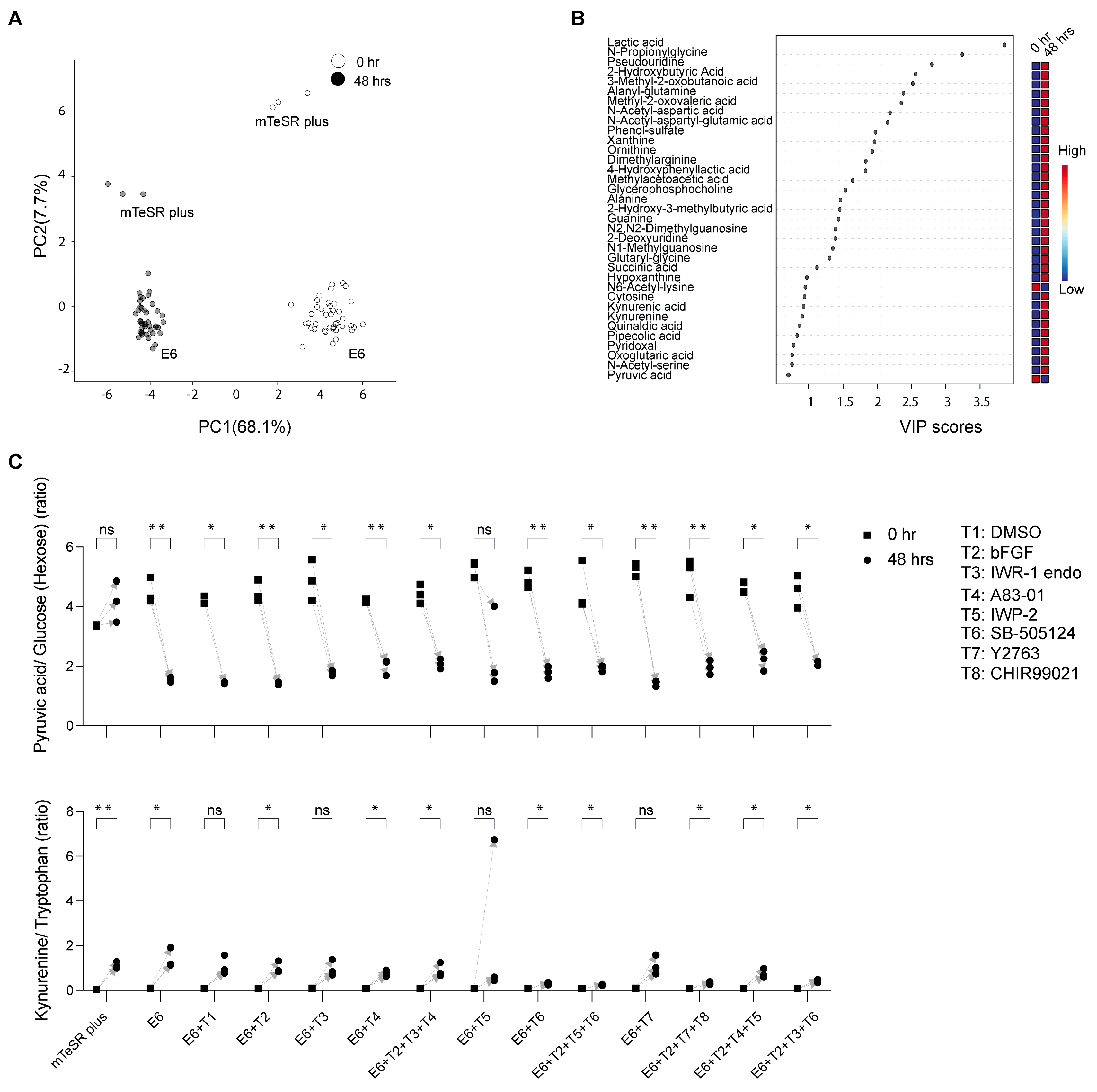 Metabolites 13 00706 g002 Metabolites 13 00706 g002