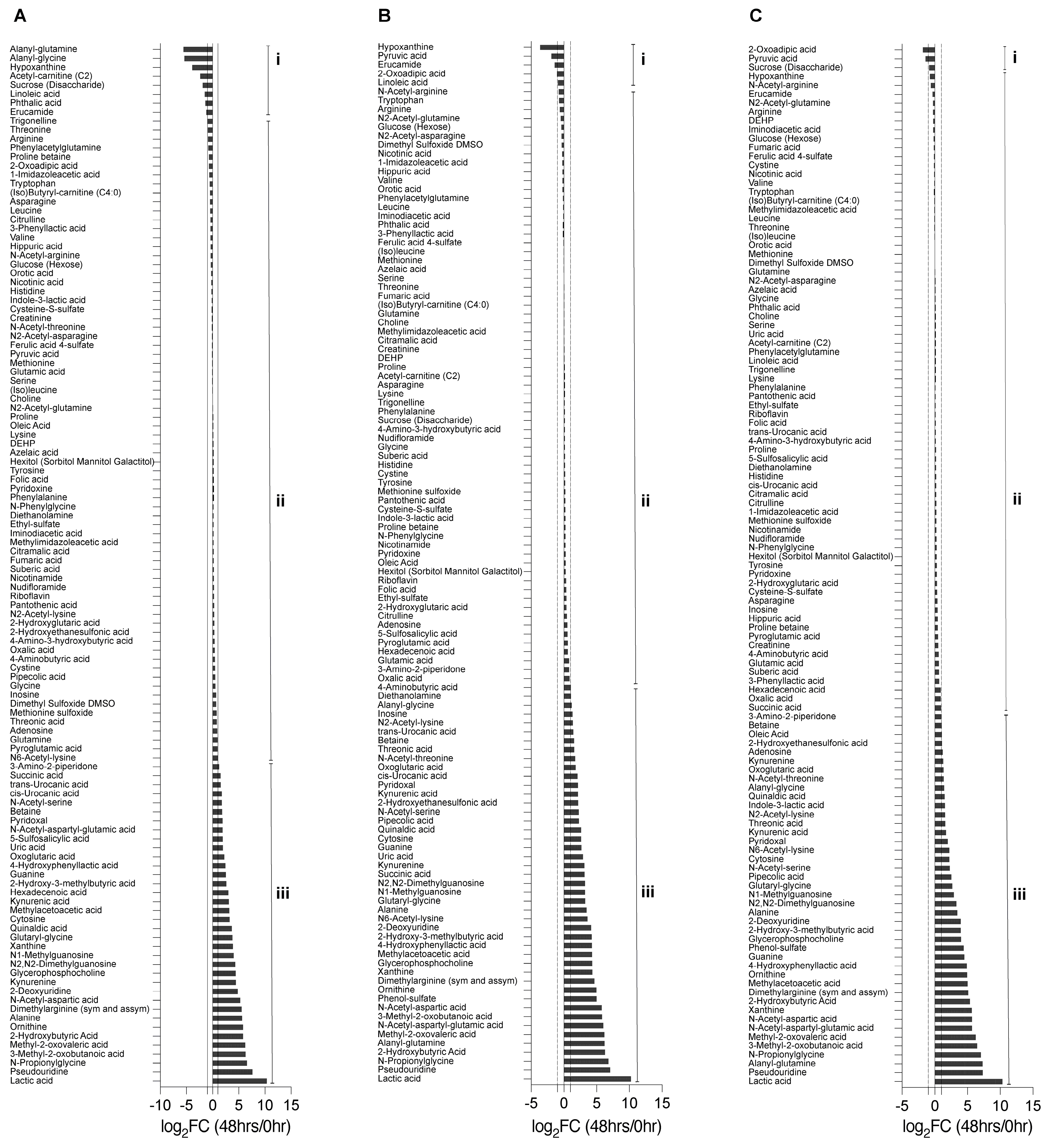 Metabolites 13 00706 g003 Metabolites 13 00706 g003