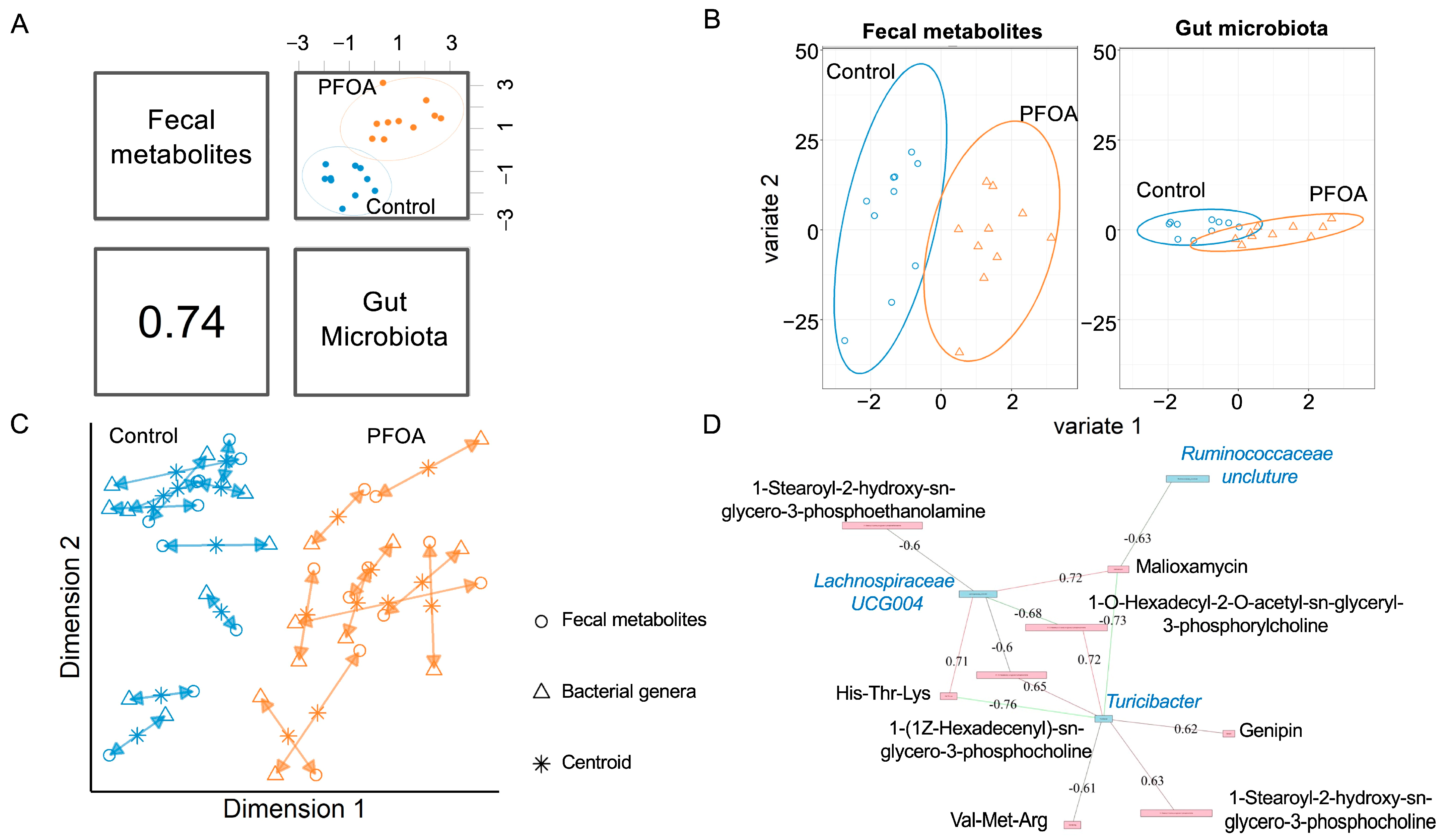 Metabolites 13 00707 g002