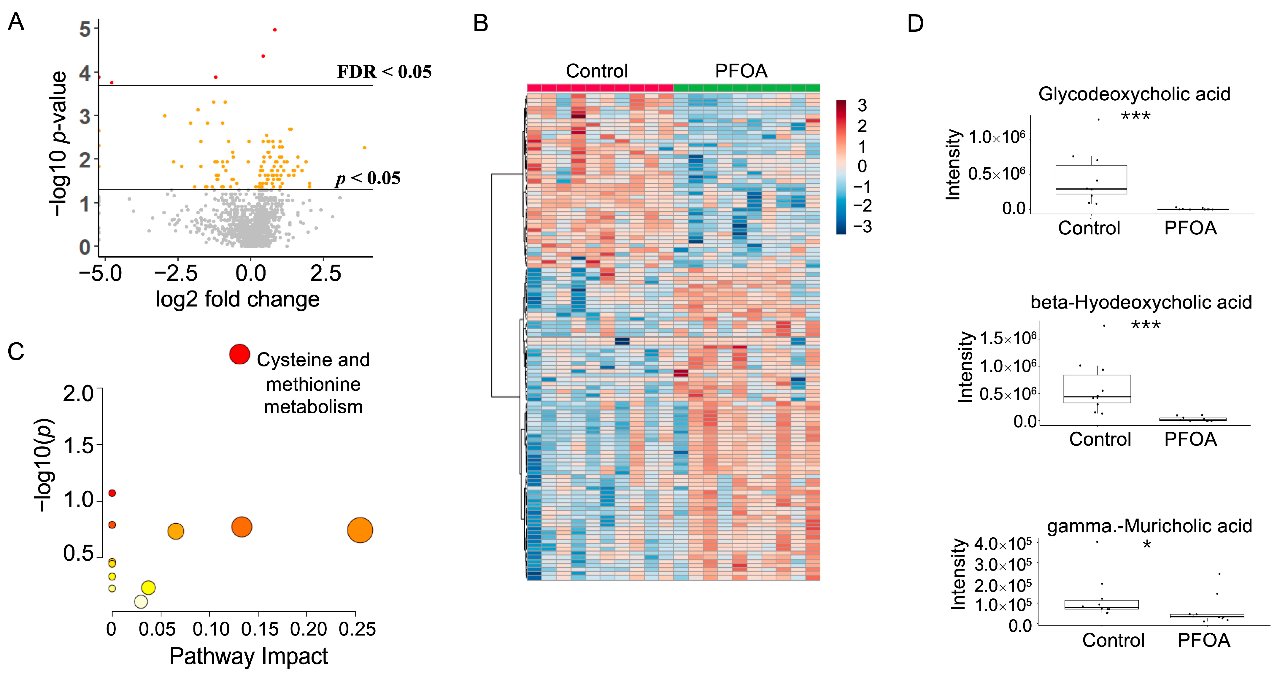 Metabolites 13 00707 g003